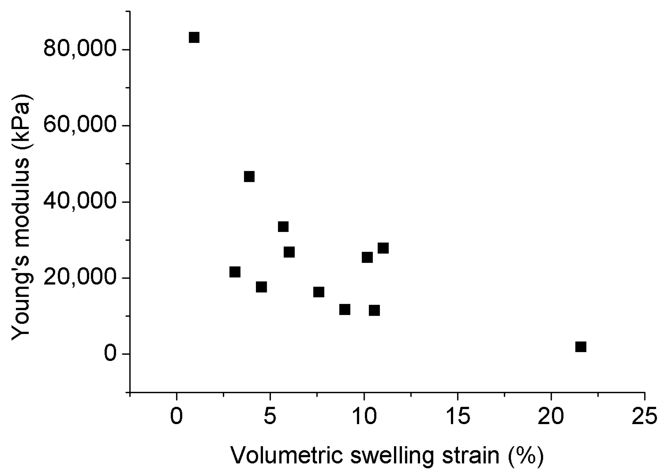 Energies 10 01887 g009