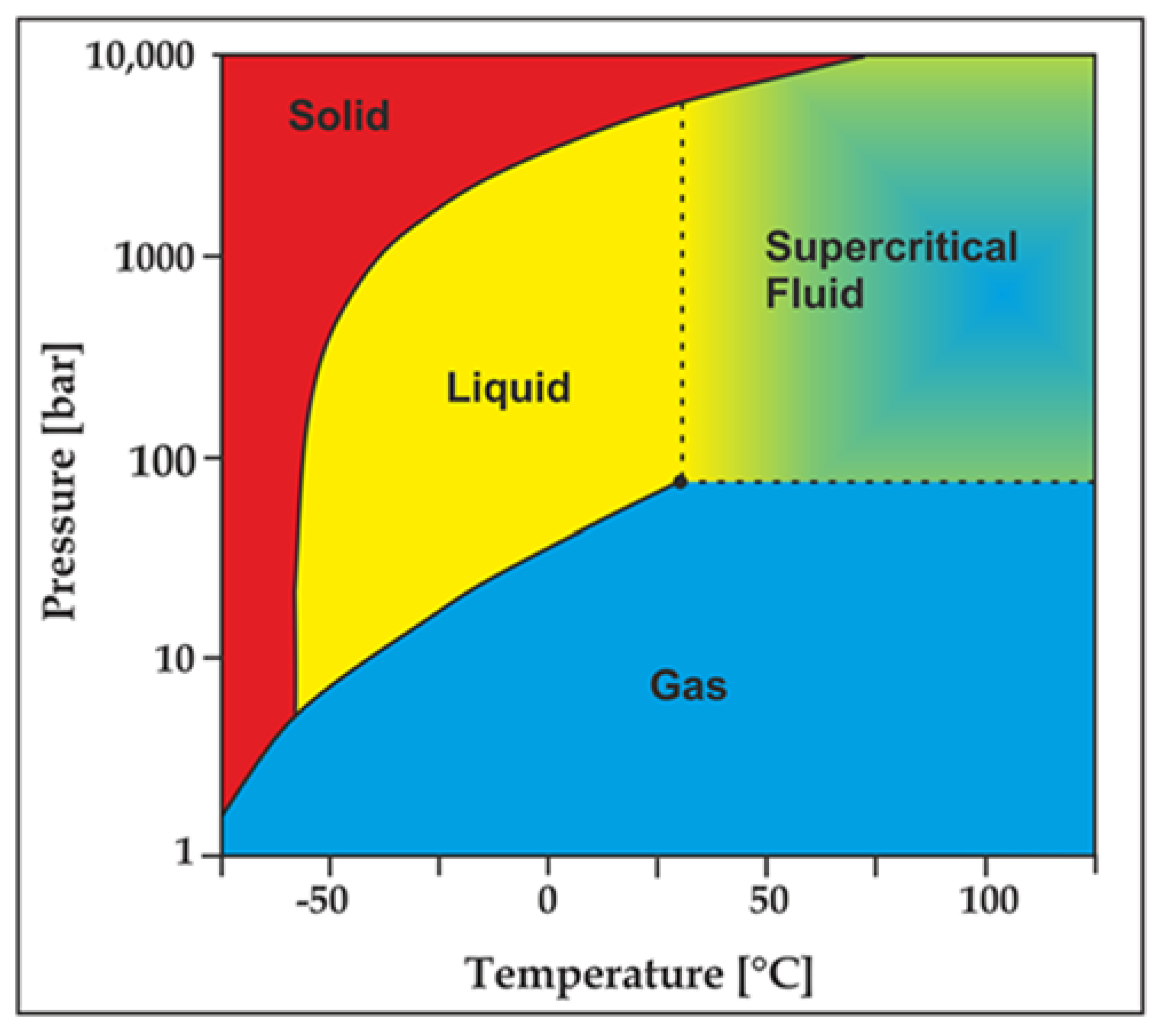 Energies 10 01887 g010
