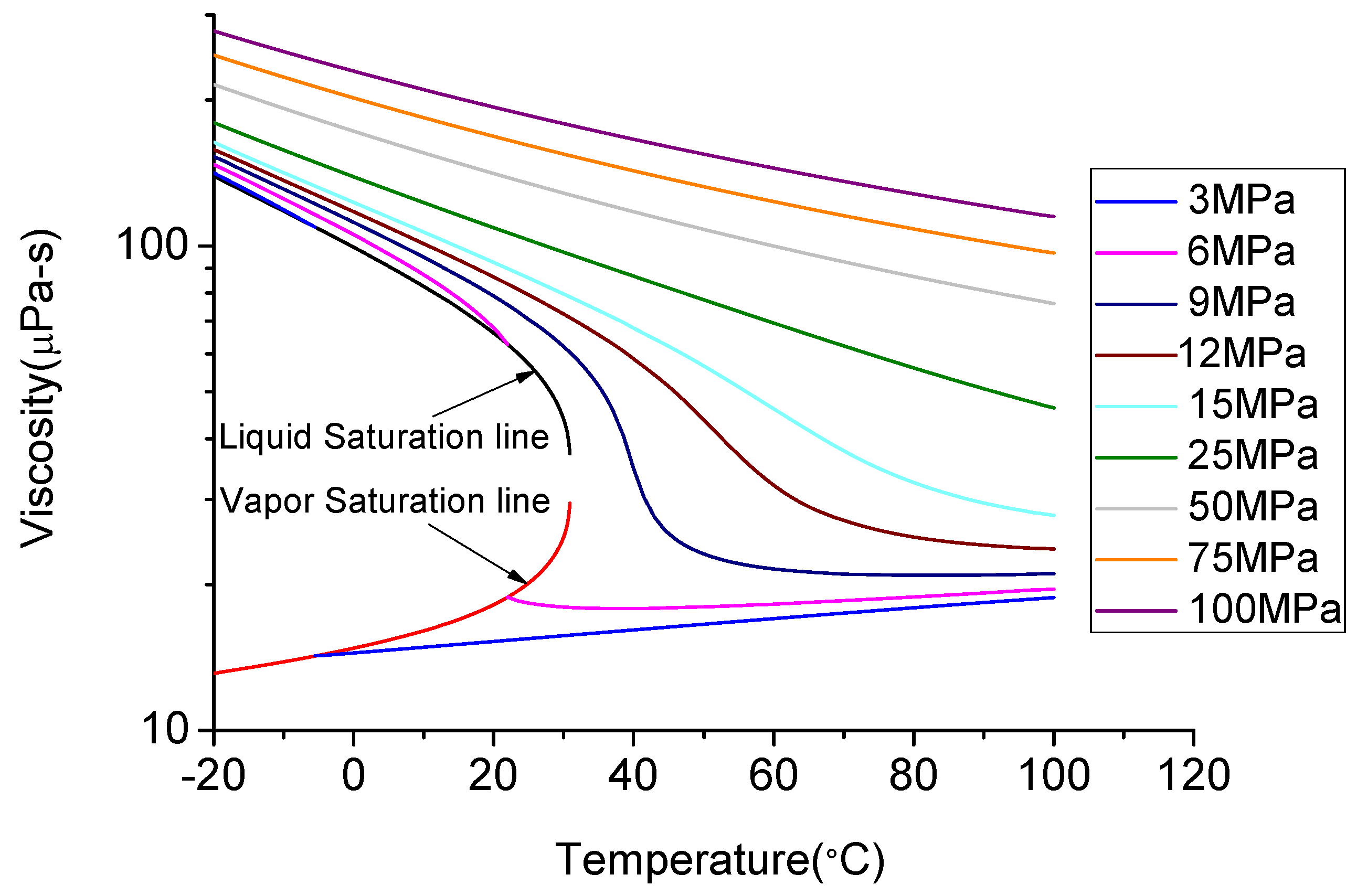 Energies 10 01887 g012