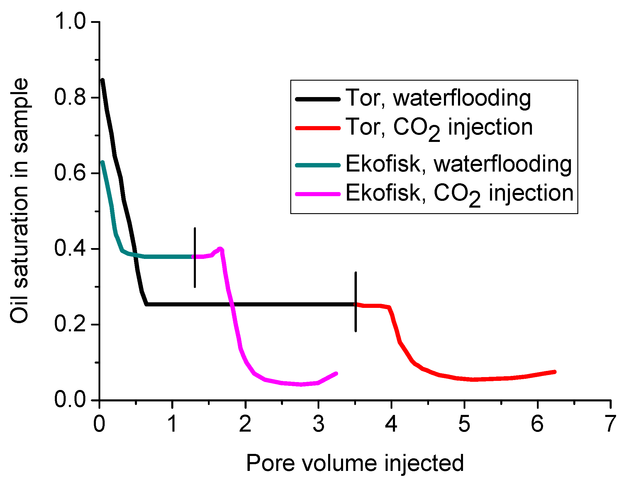 Energies 10 01887 g018