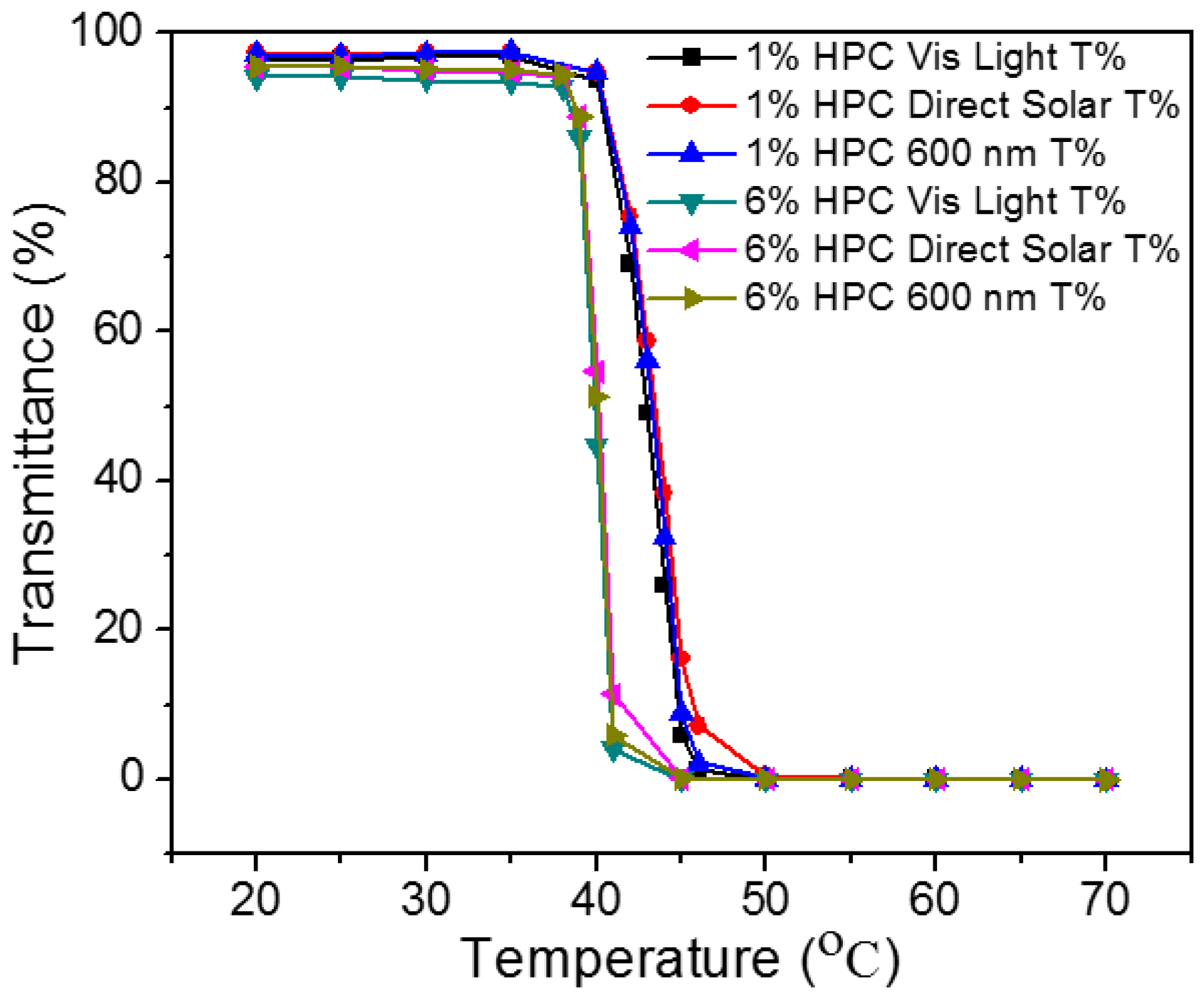 Energies 10 01889 g005 Energies 10 01889 g005
