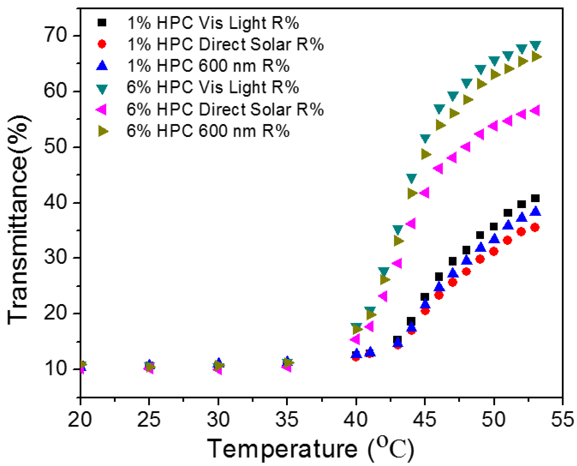 Energies 10 01889 g009 Energies 10 01889 g009