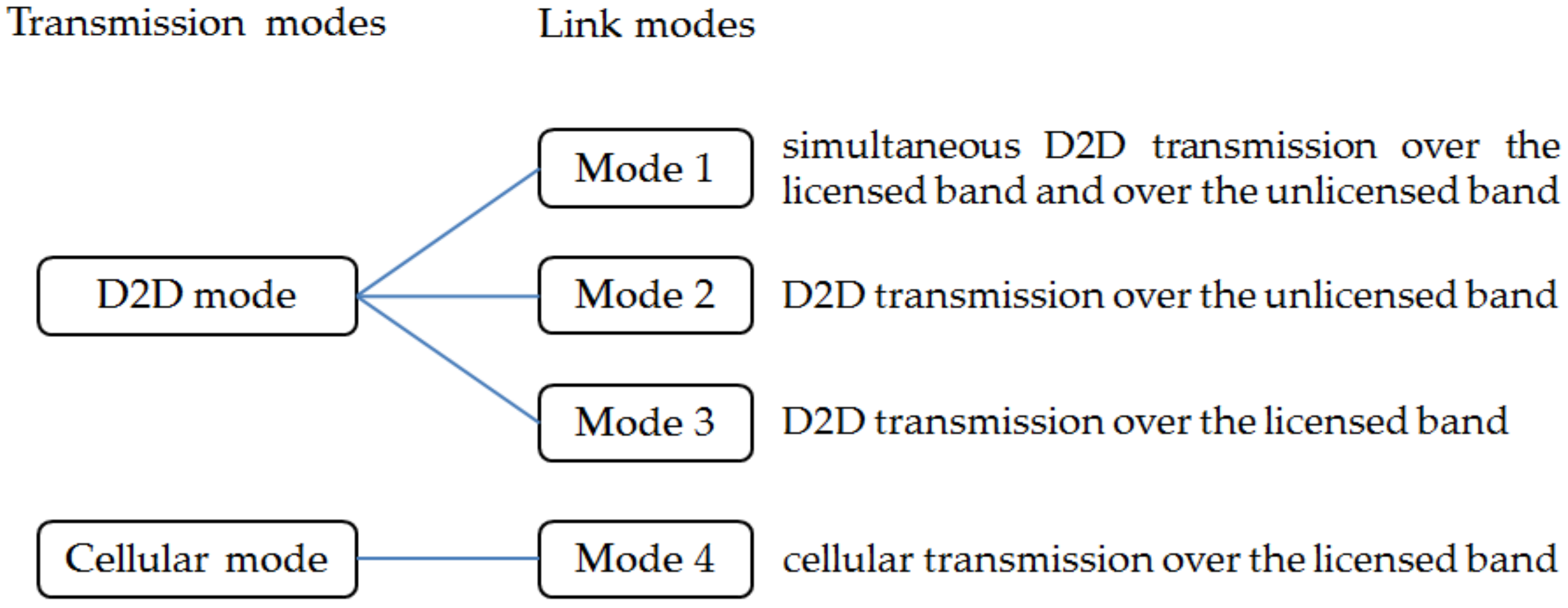 Energies 10 01893 g002