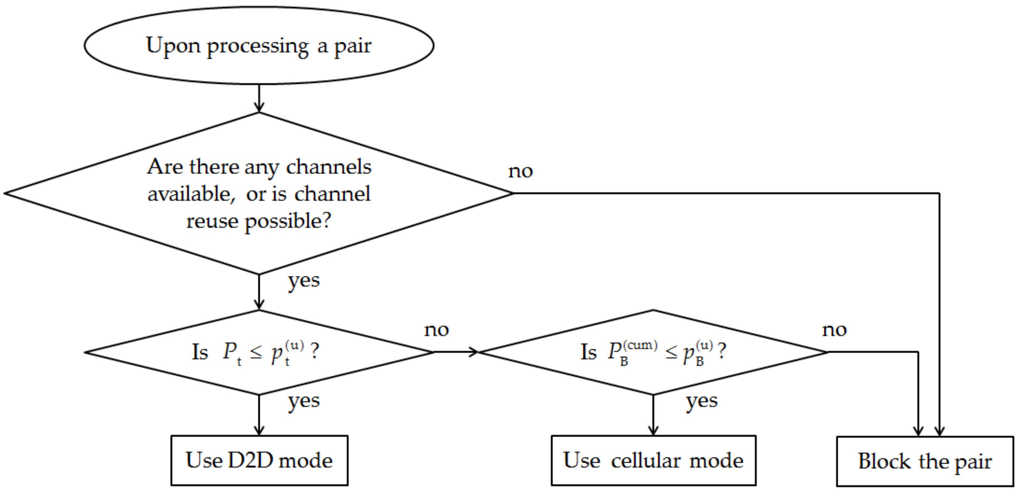 Energies 10 01893 g004