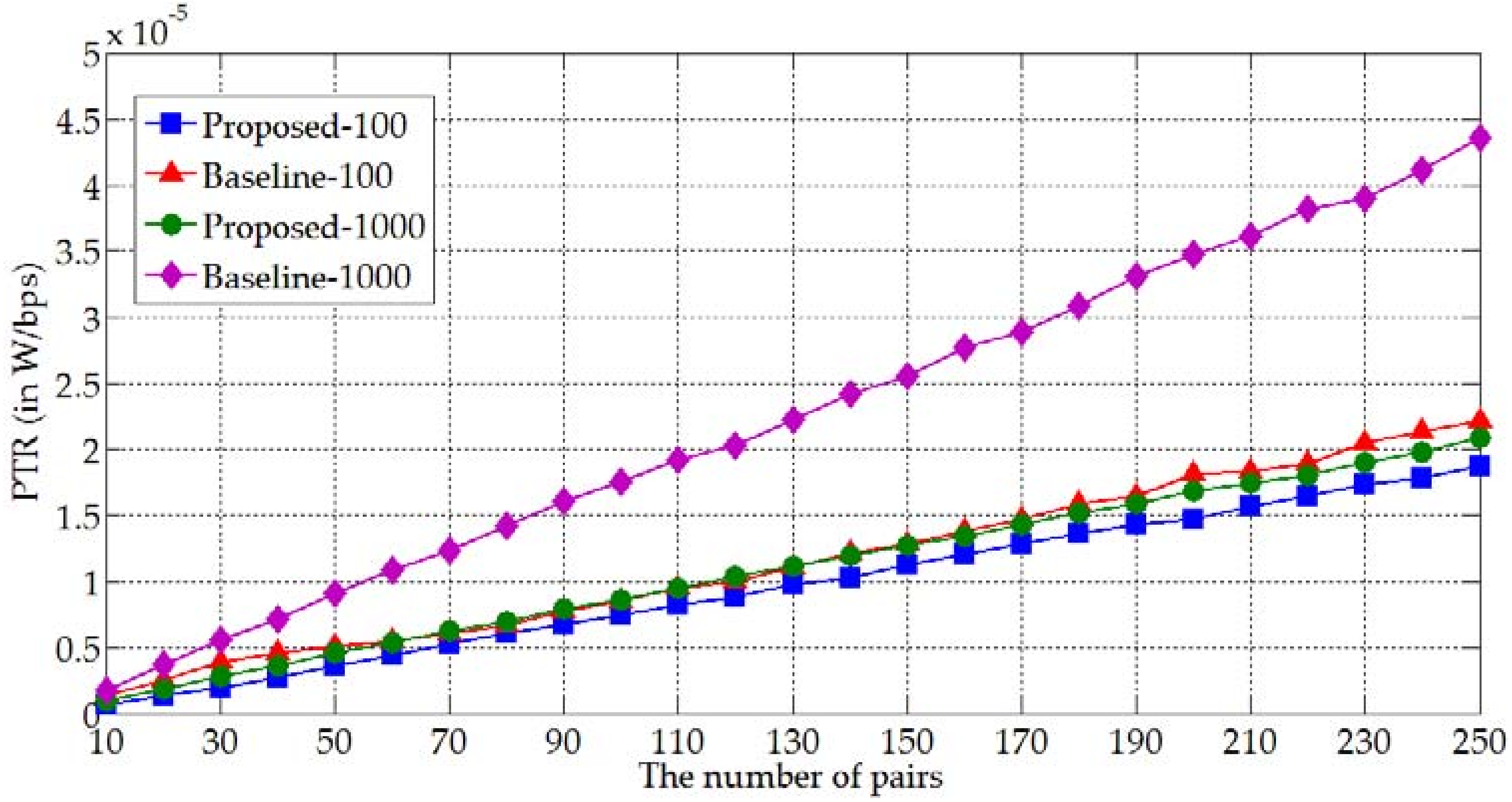 Energies 10 01893 g008