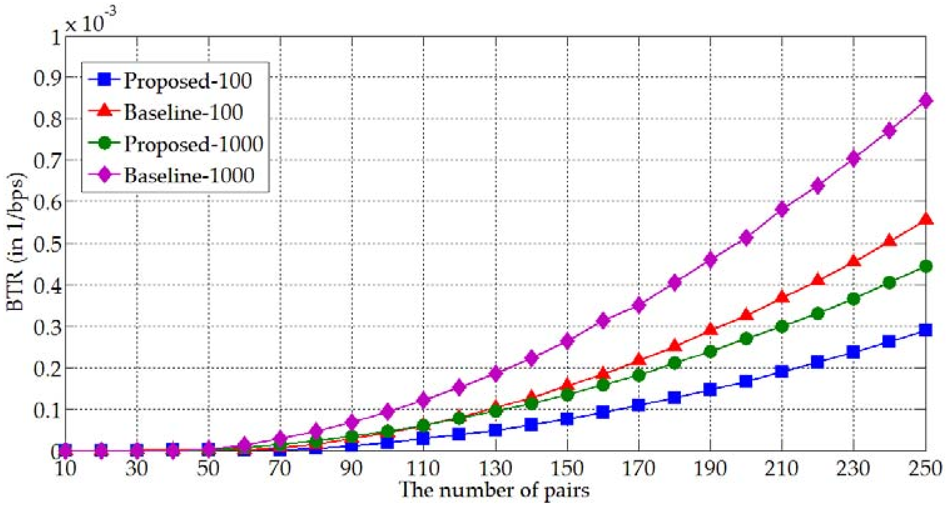 Energies 10 01893 g009