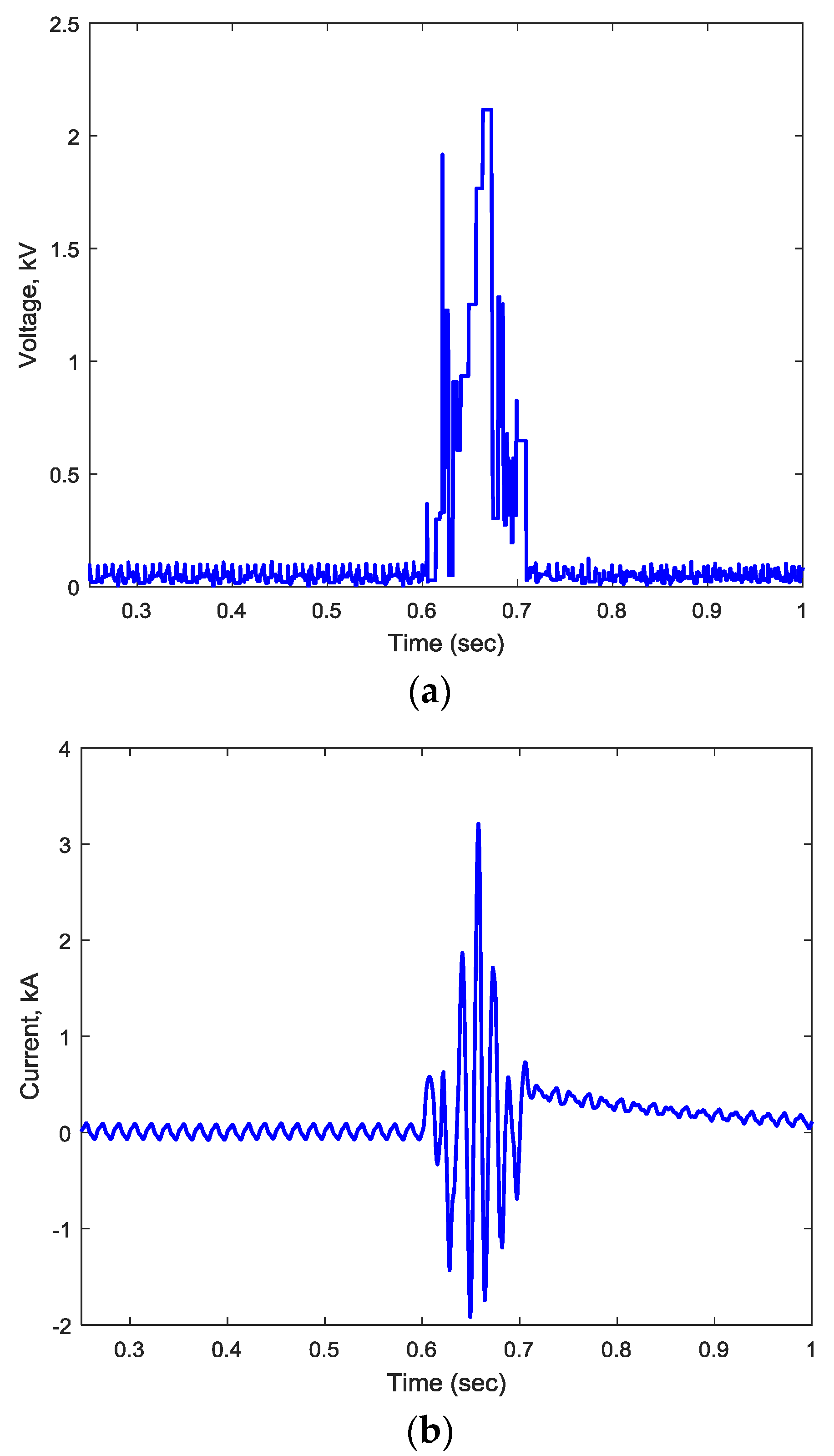 Energies 10 01898 g006a