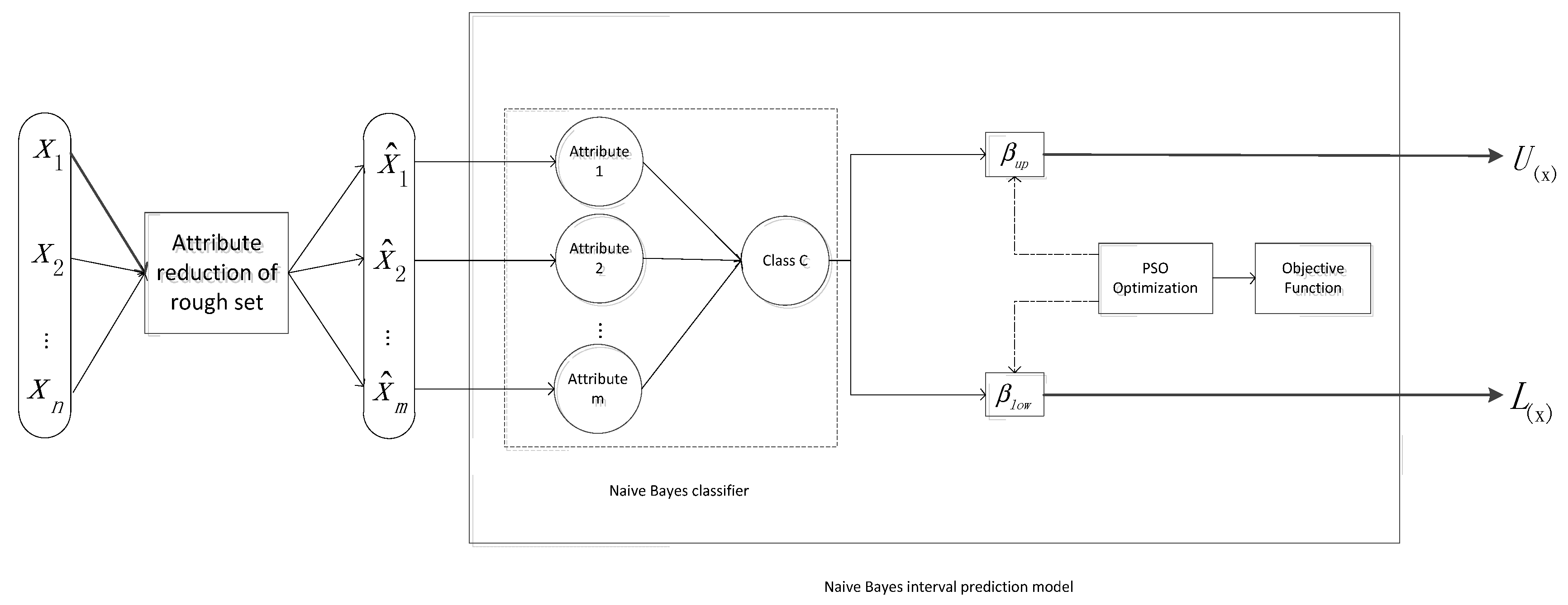 Energies 10 01903 g001 Energies 10 01903 g001