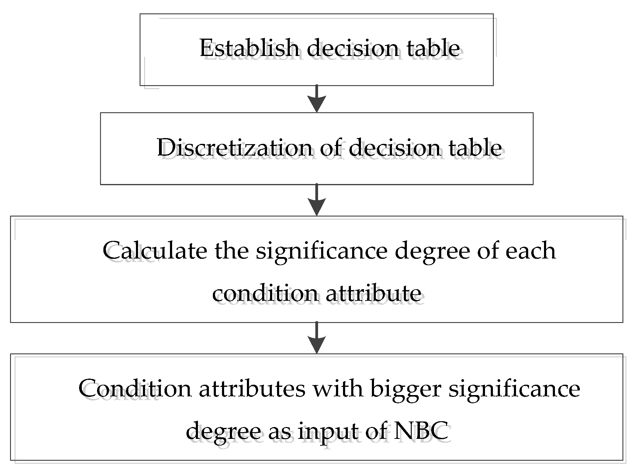 Energies 10 01903 g003 Energies 10 01903 g003