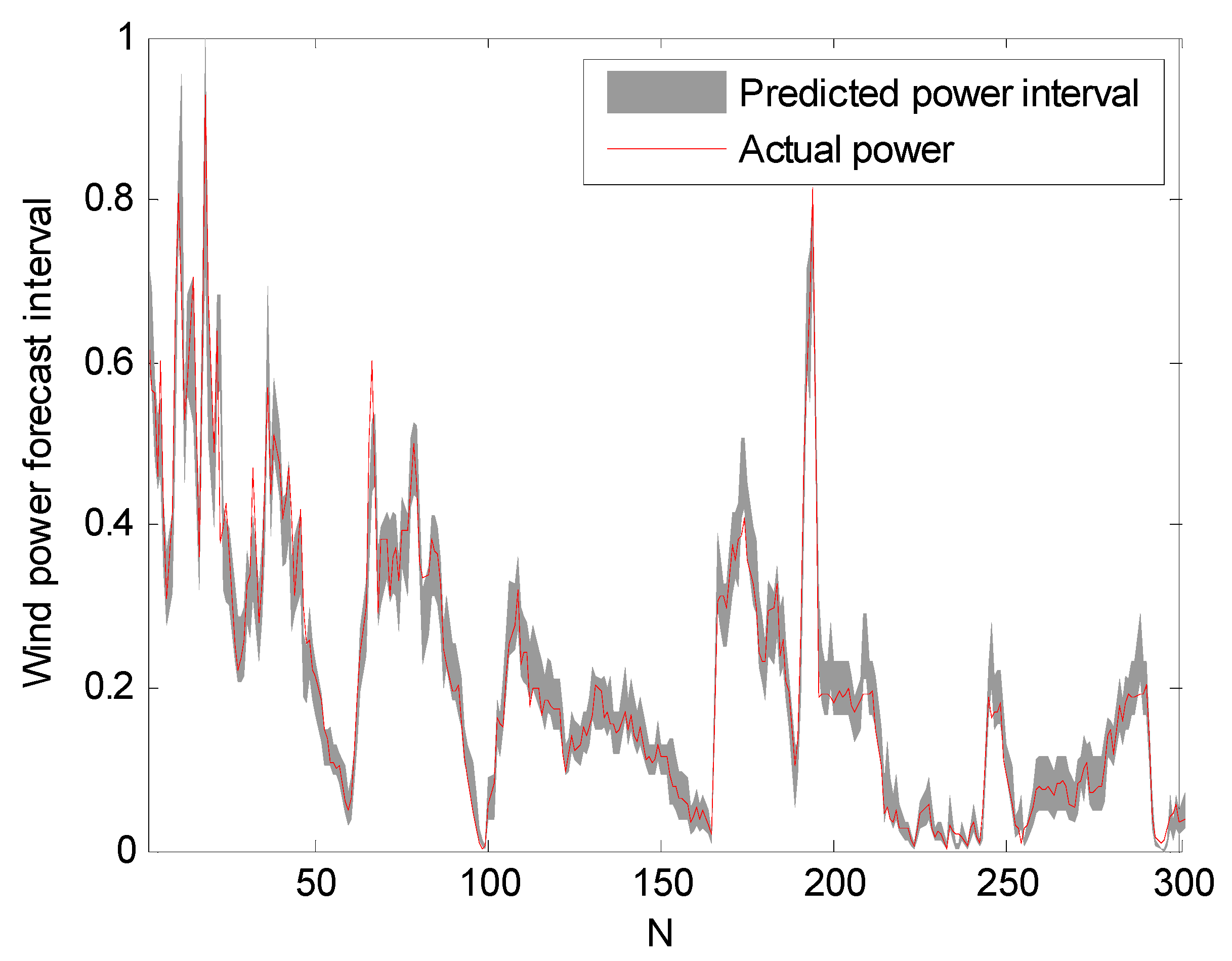 Energies 10 01903 g005 Energies 10 01903 g005
