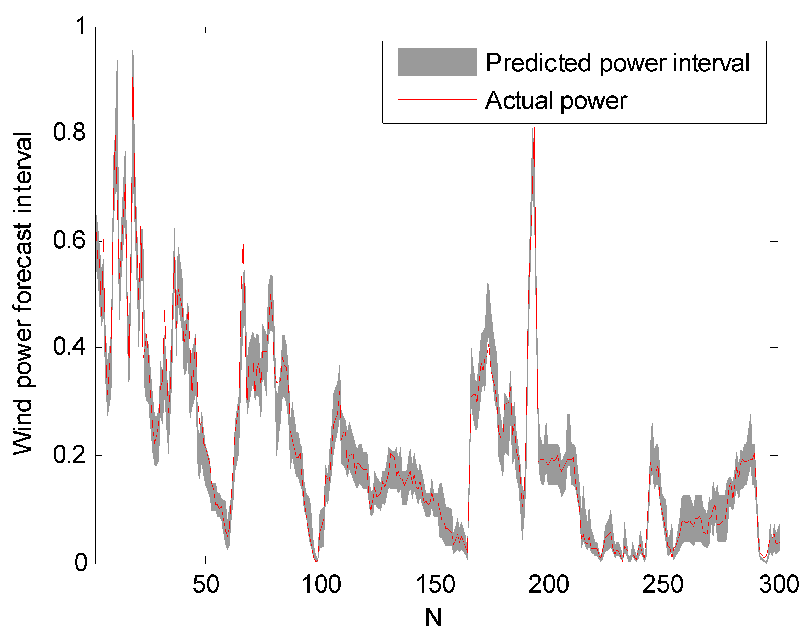 Energies 10 01903 g006 Energies 10 01903 g006
