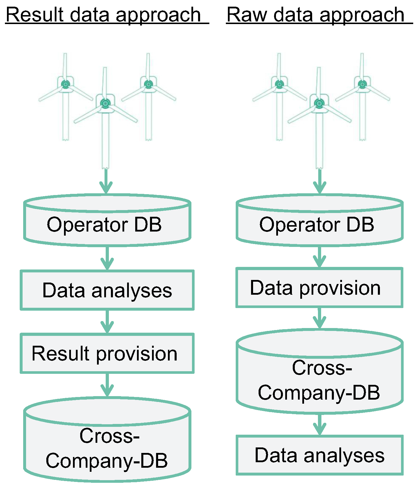 Energies 10 01904 g001