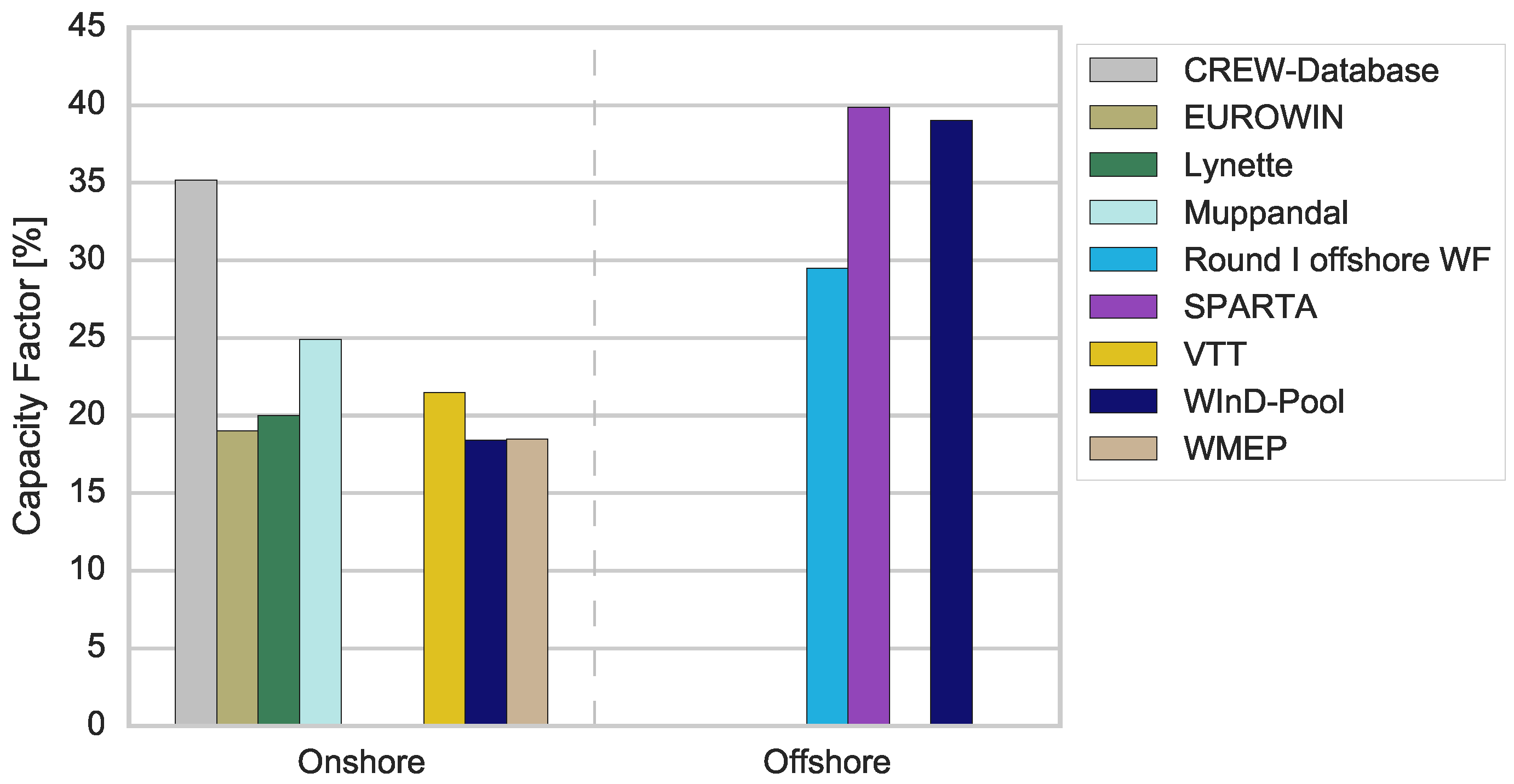 Energies 10 01904 g002