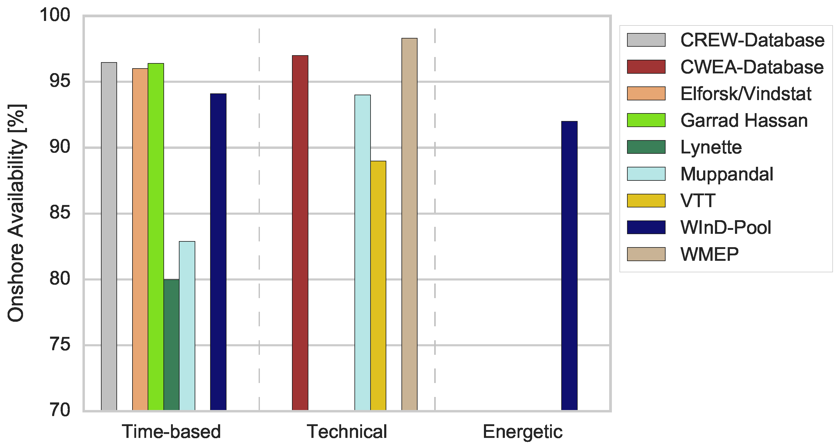 Energies 10 01904 g003
