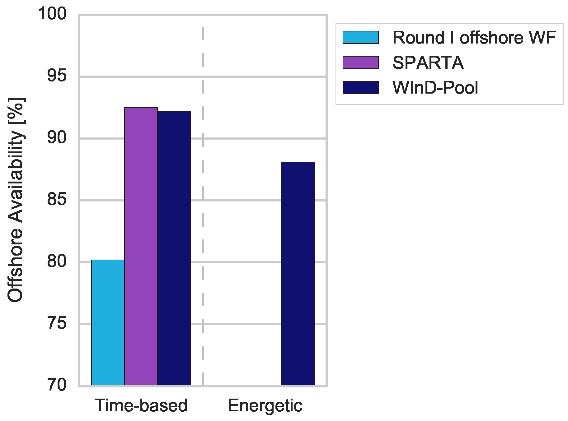 Energies 10 01904 g004