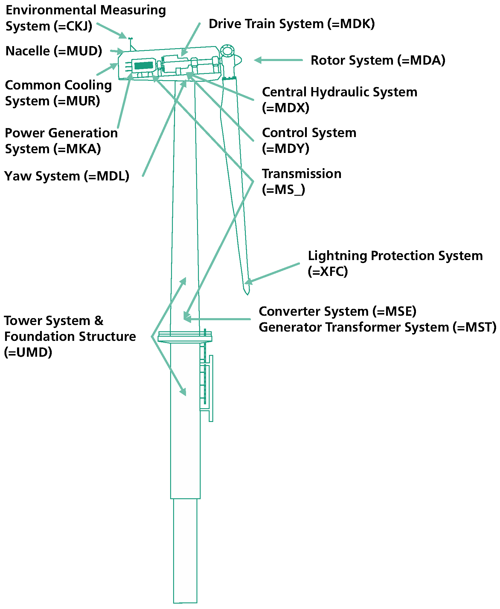 Energies 10 01904 g005