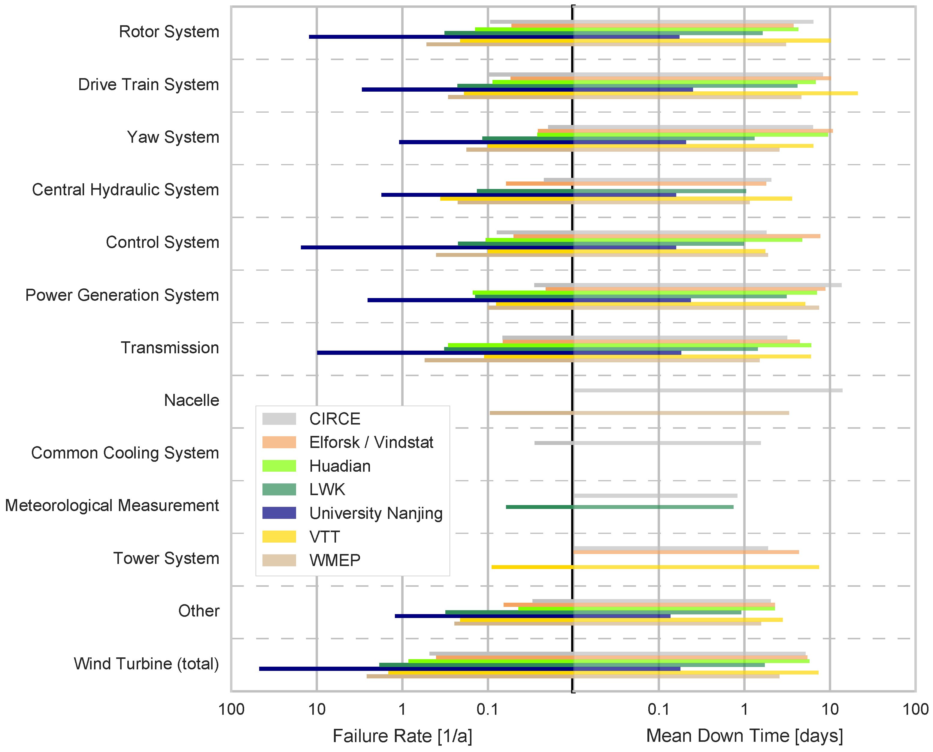 Energies 10 01904 g006