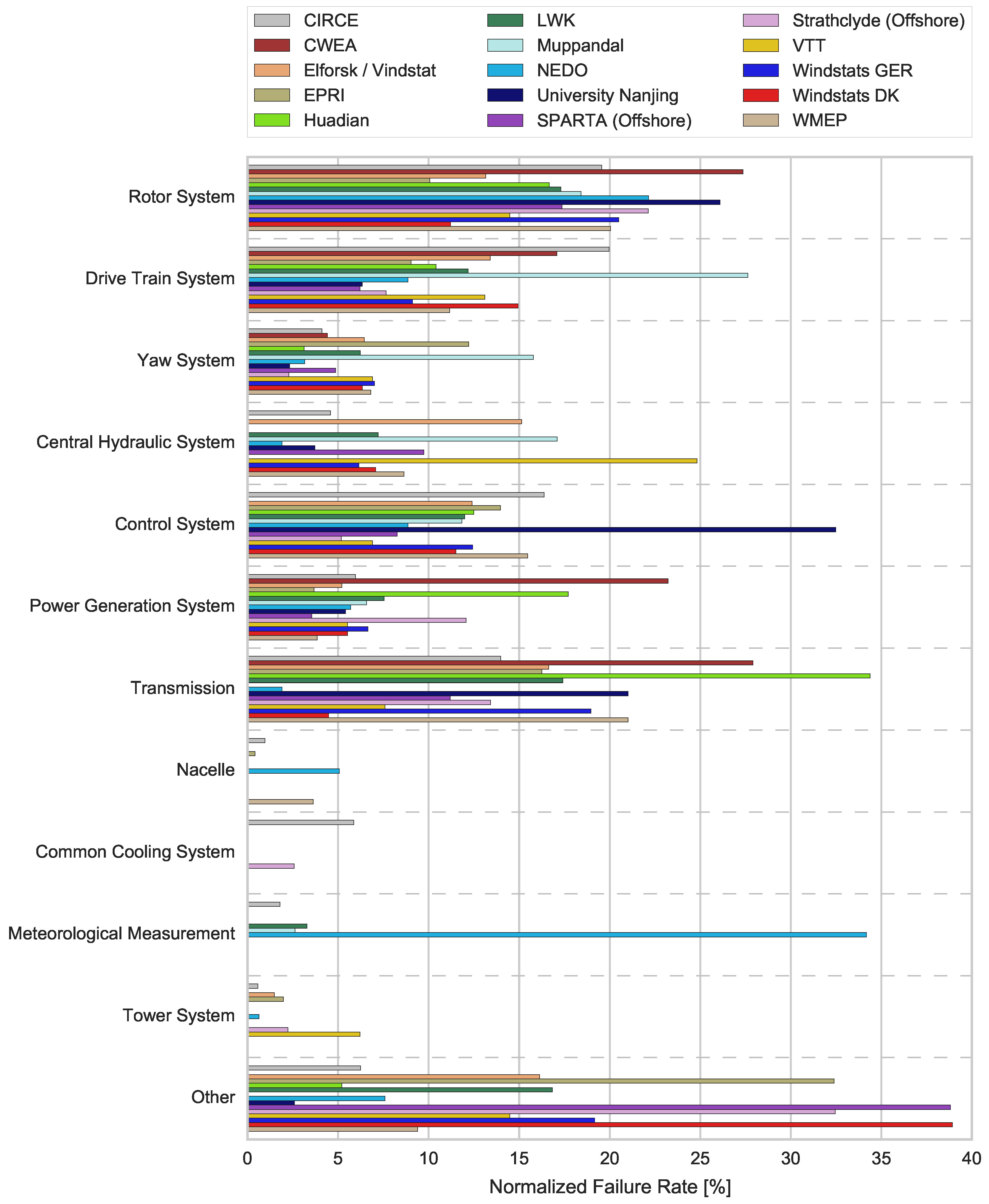 Energies 10 01904 g007