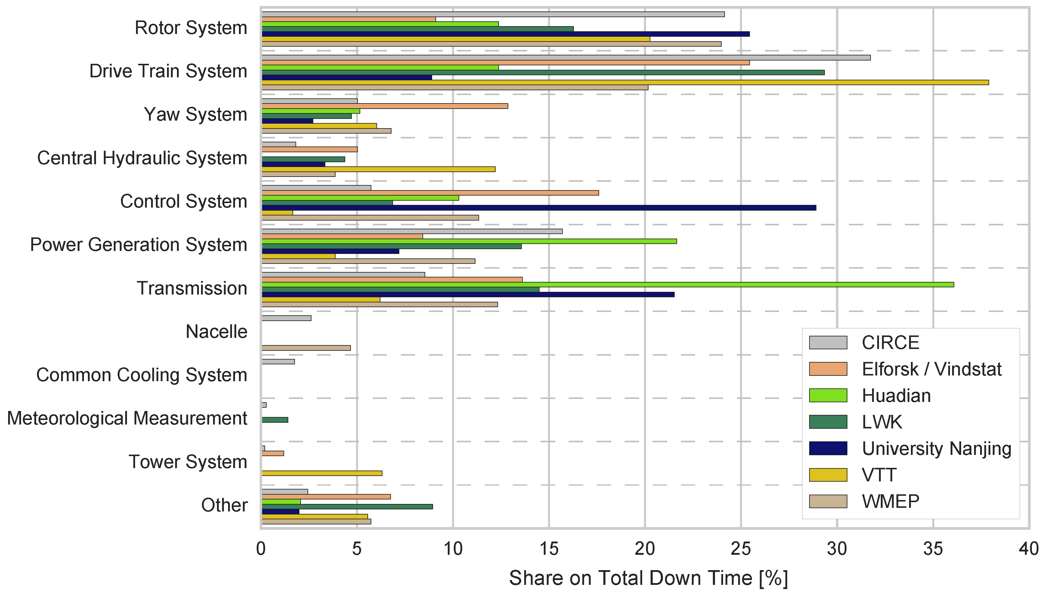 Energies 10 01904 g008