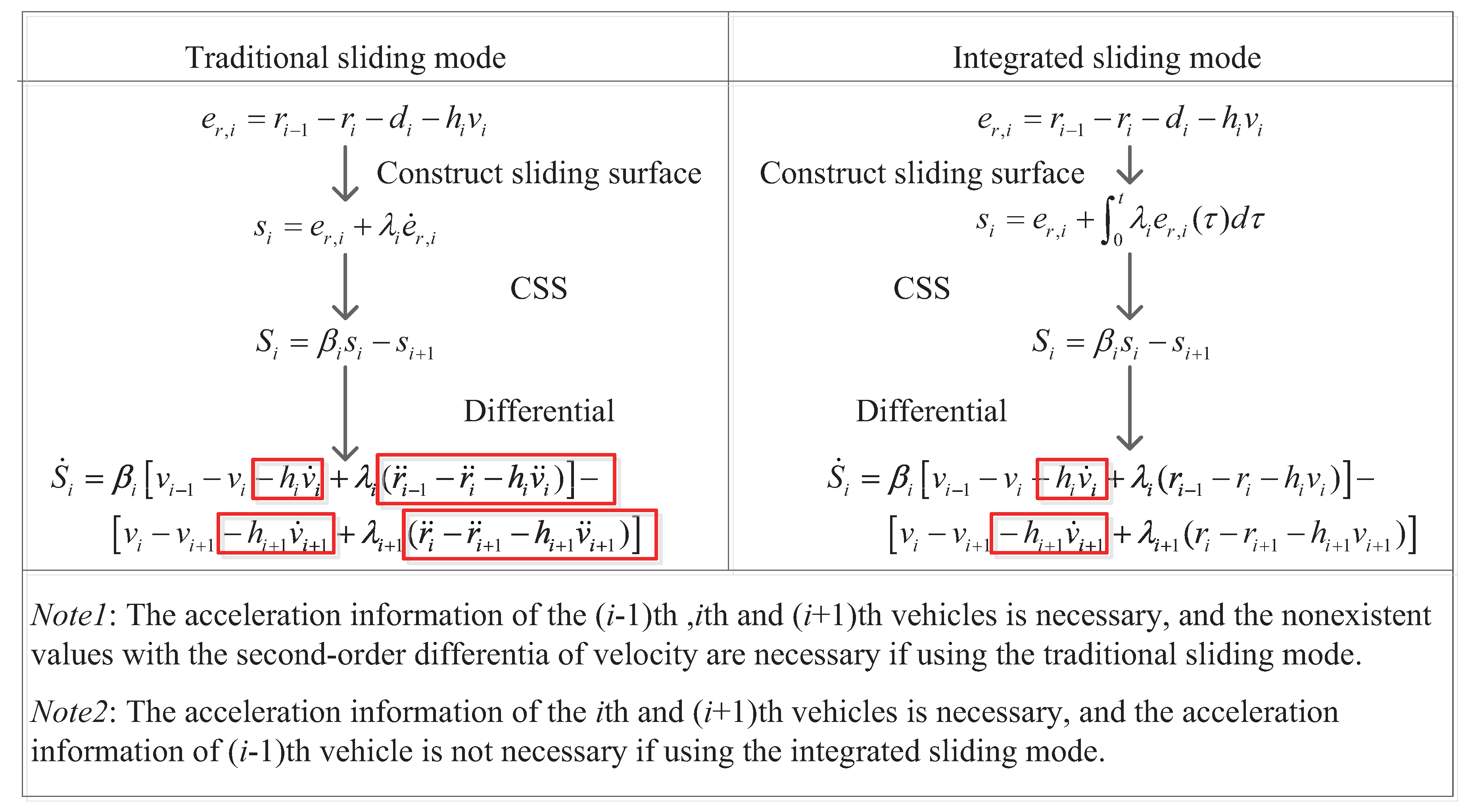Energies 10 01906 g003
