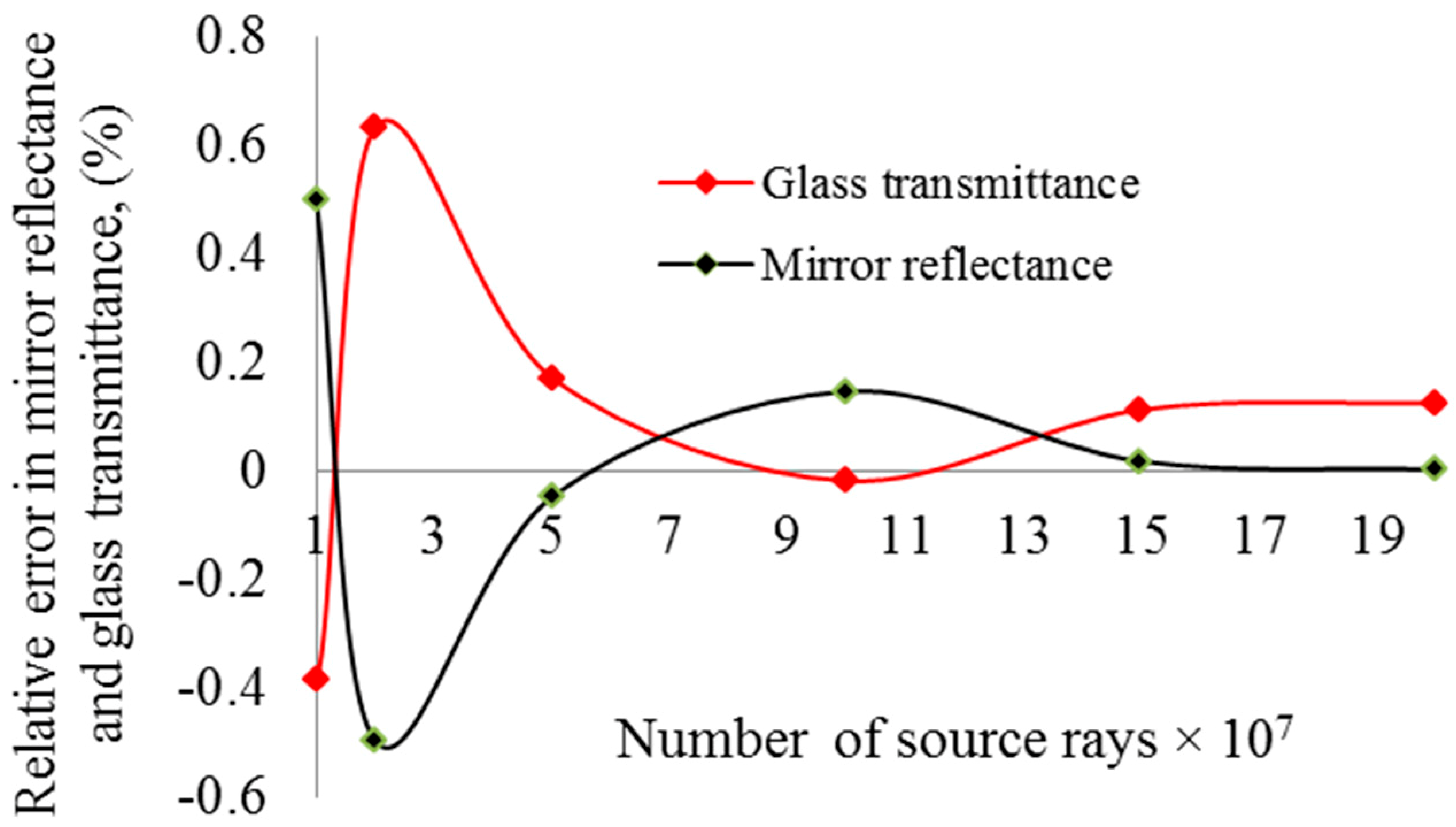 Energies 10 01907 g003