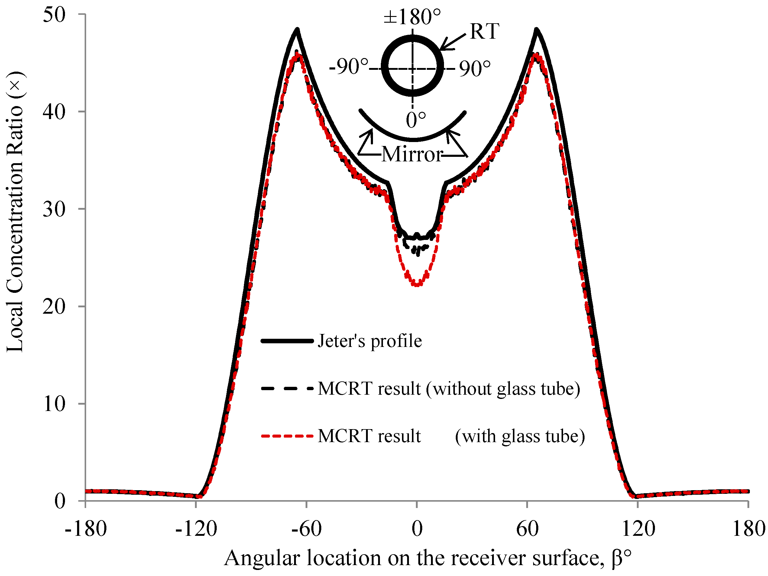 Energies 10 01907 g004