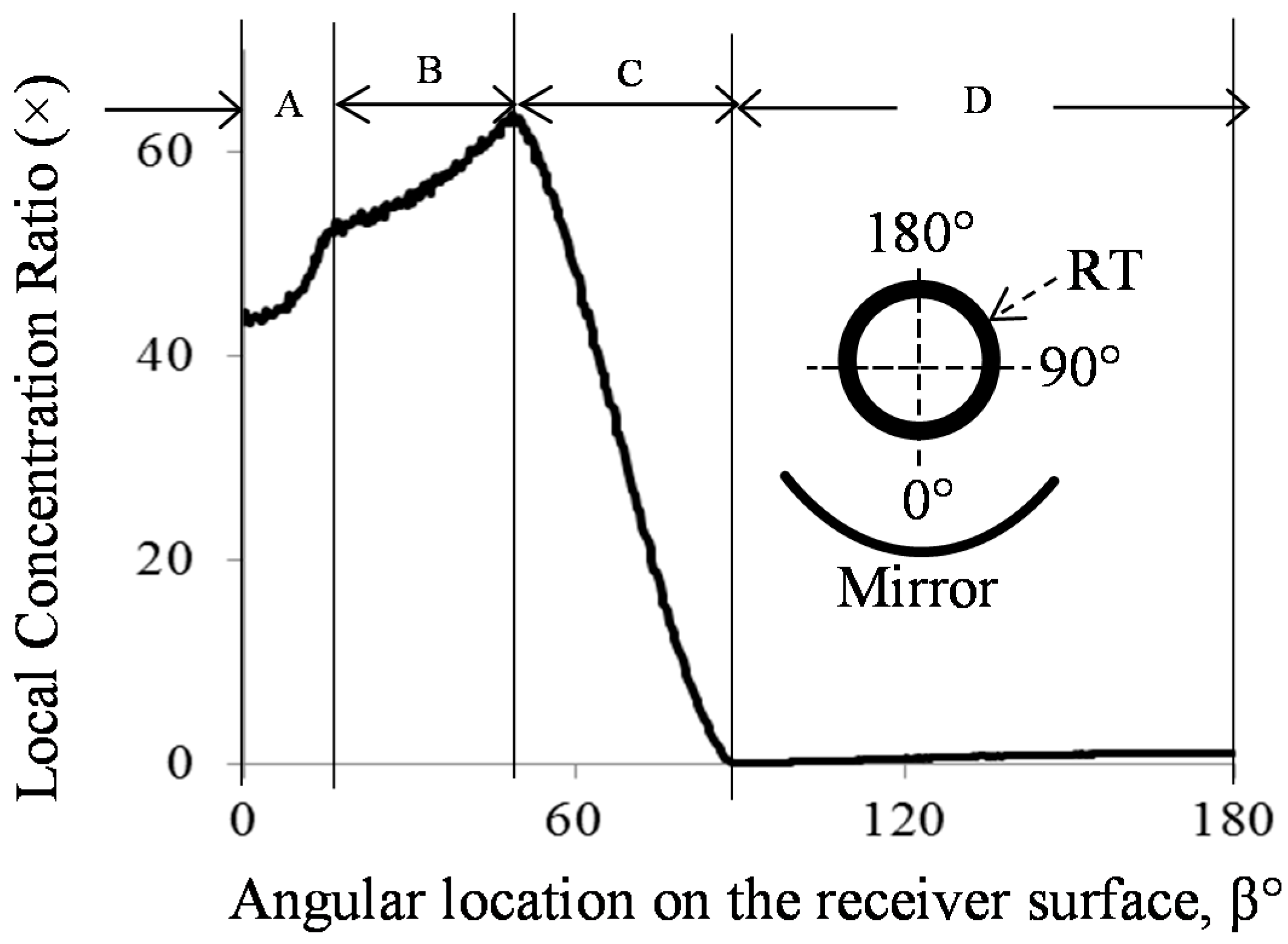 Energies 10 01907 g005