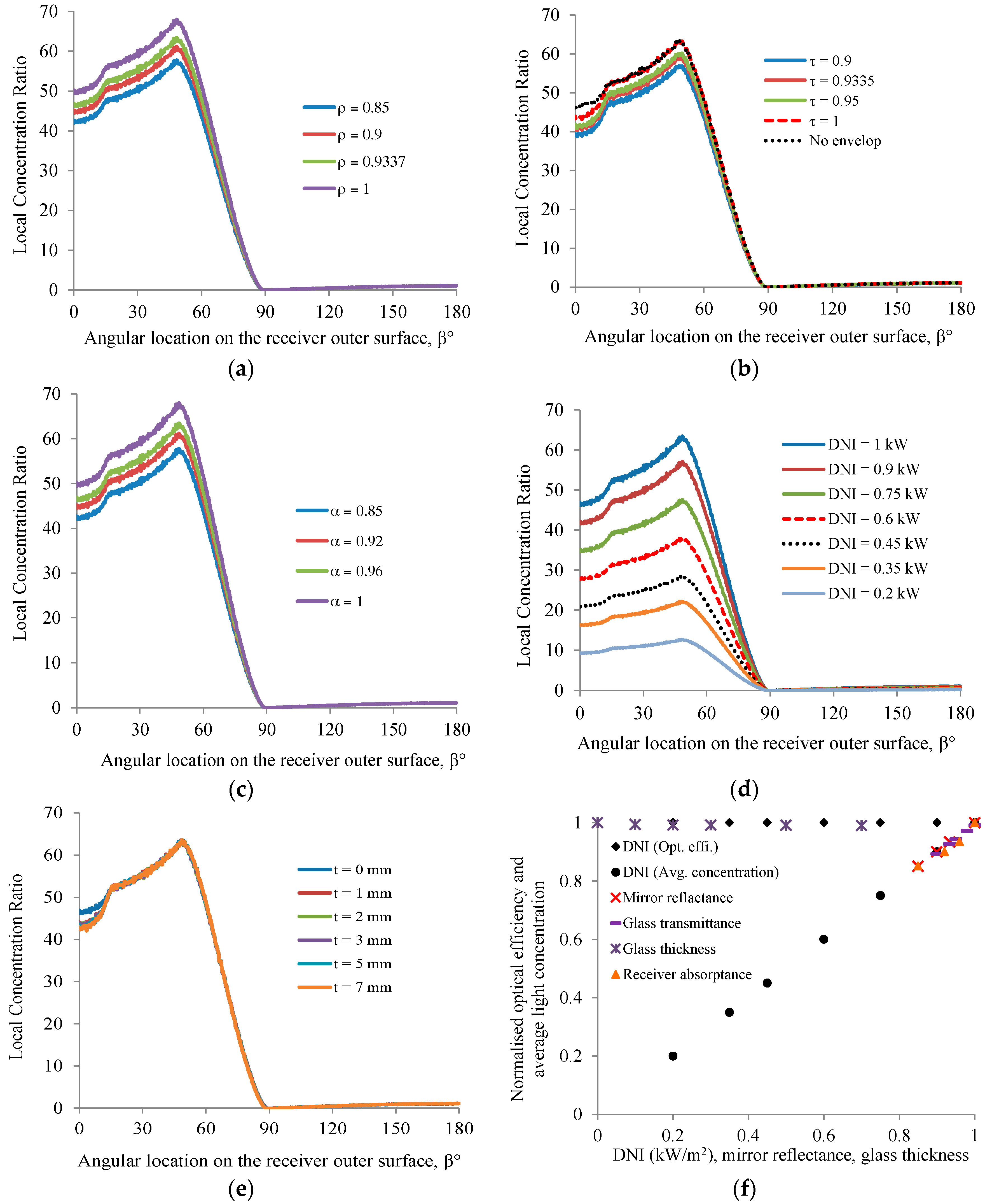 Energies 10 01907 g006