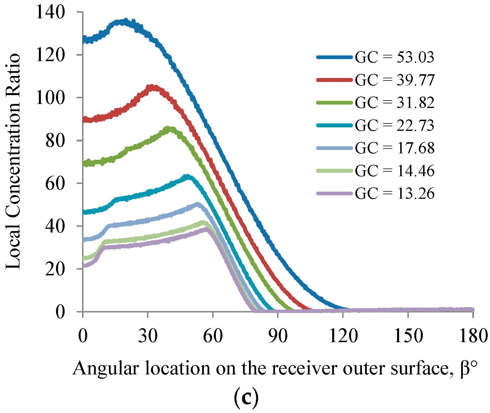 Energies 10 01907 g007b