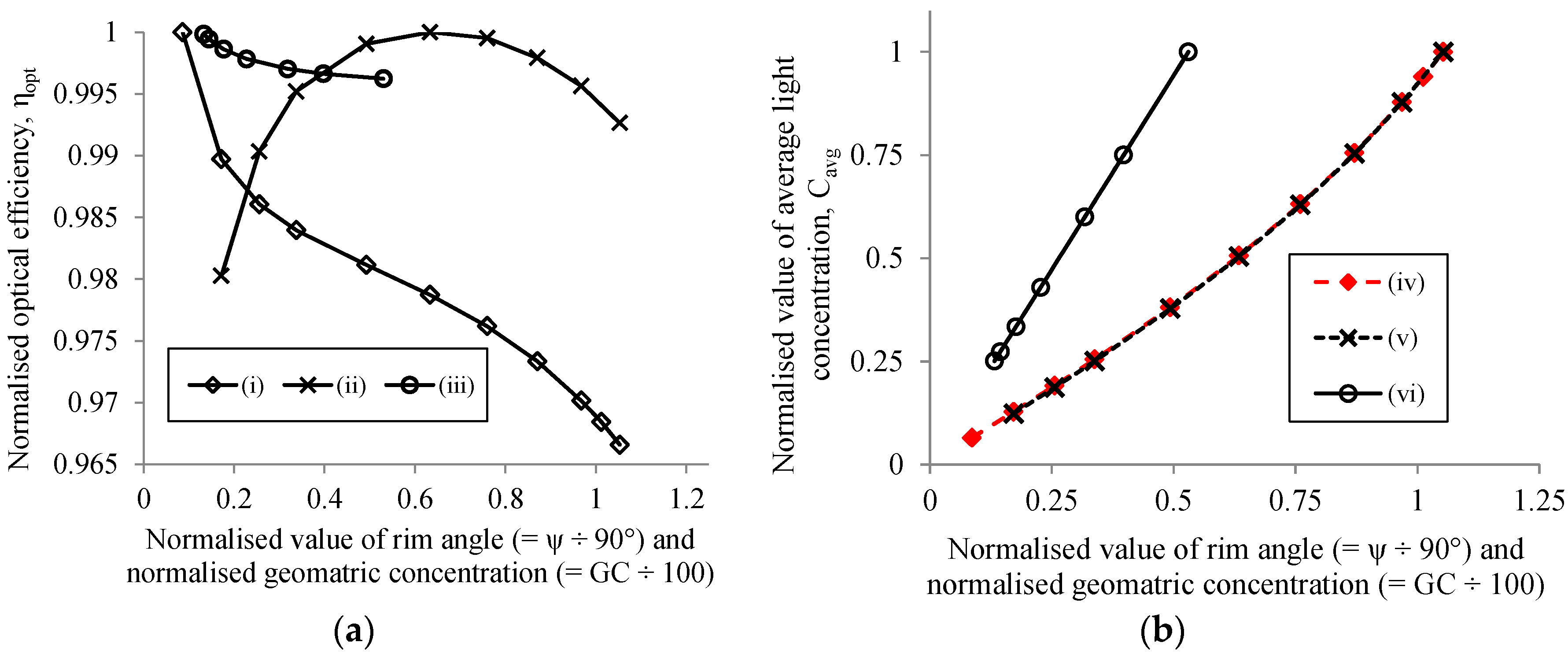 Energies 10 01907 g008