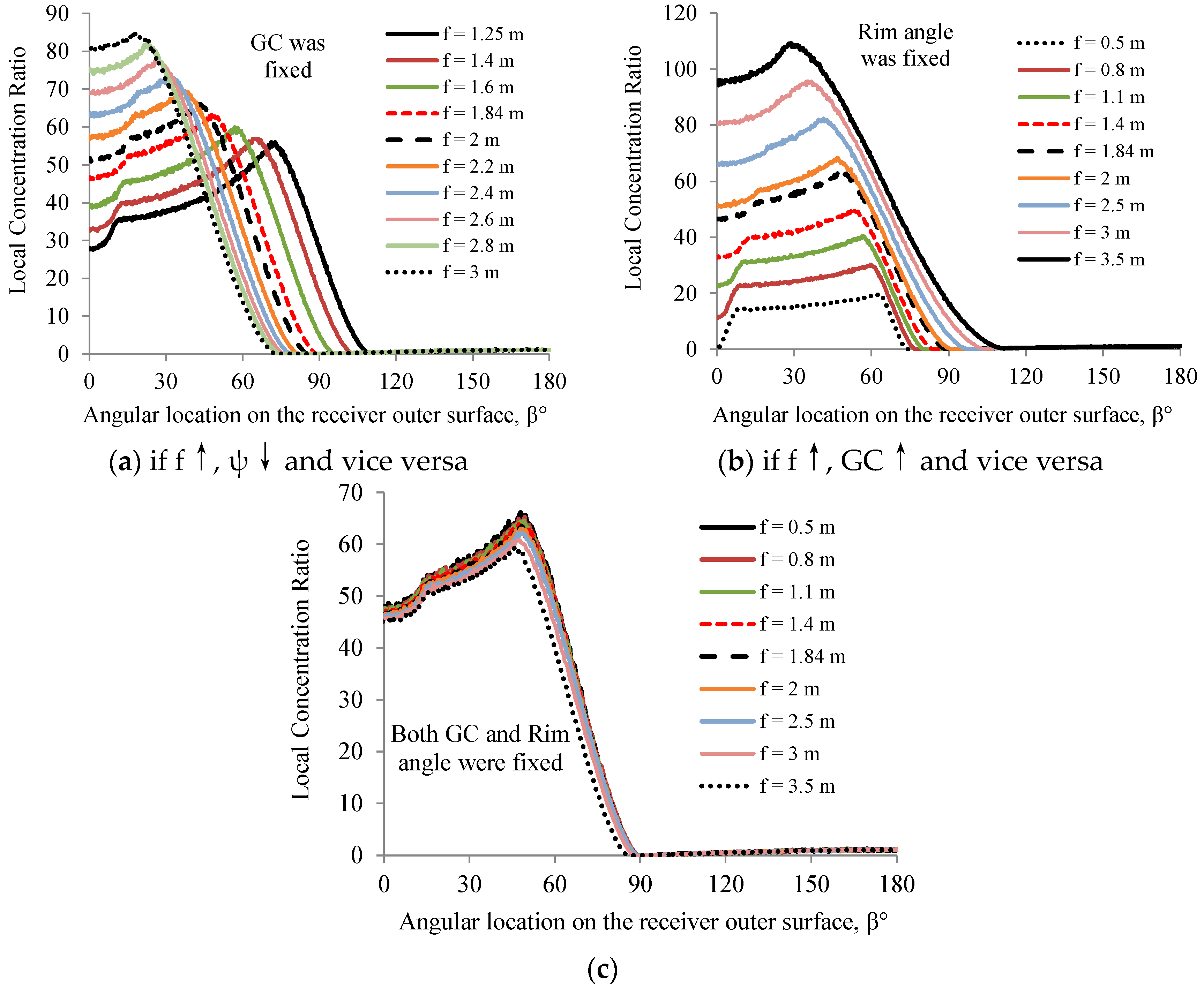 Energies 10 01907 g009