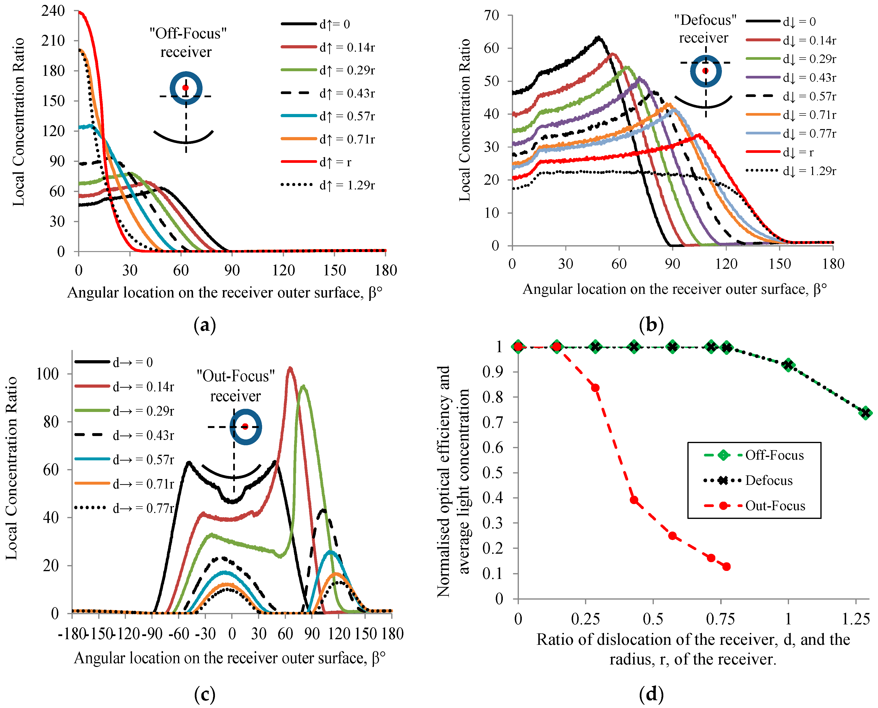 Energies 10 01907 g011