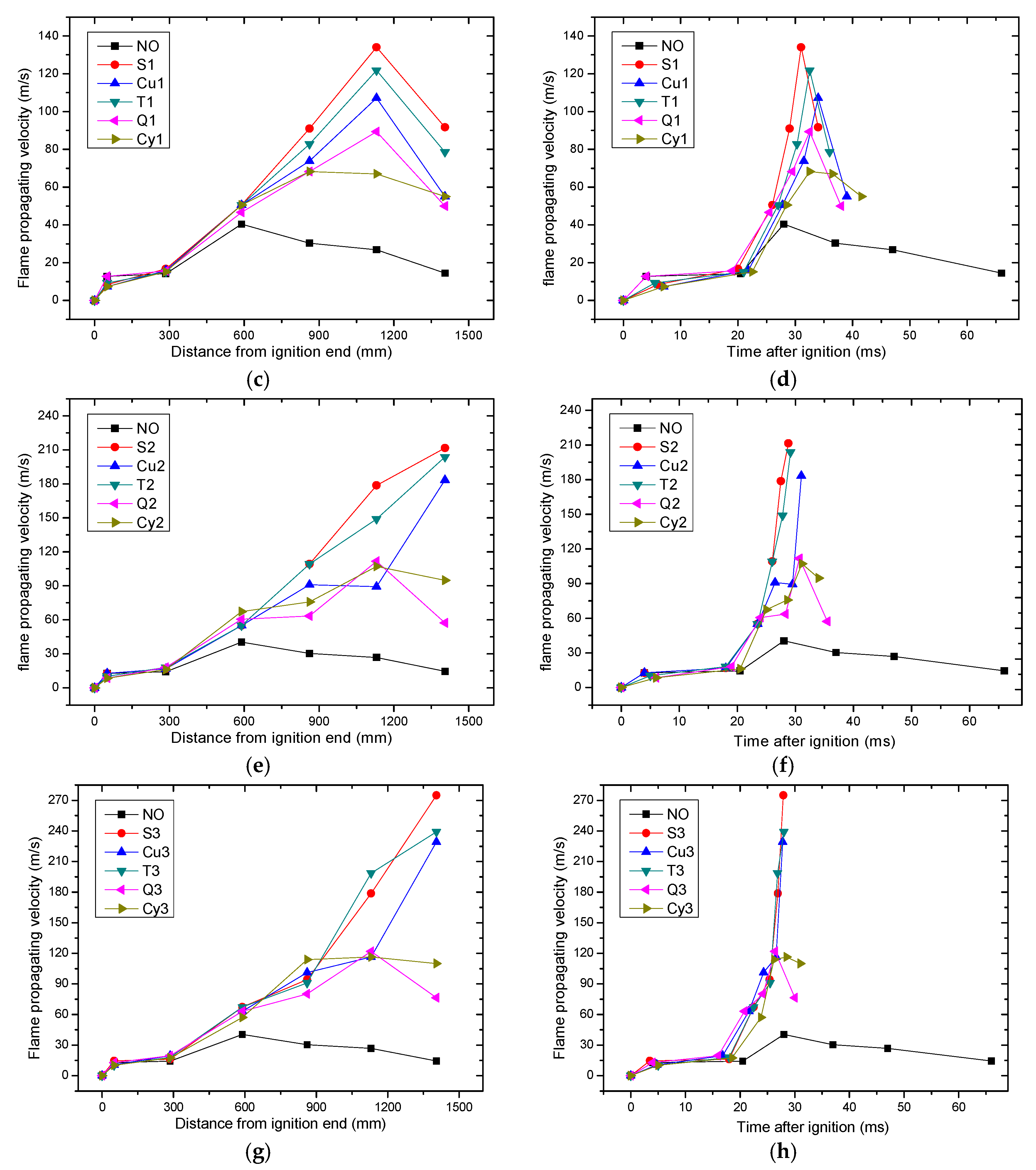 Energies 10 01908 g006b