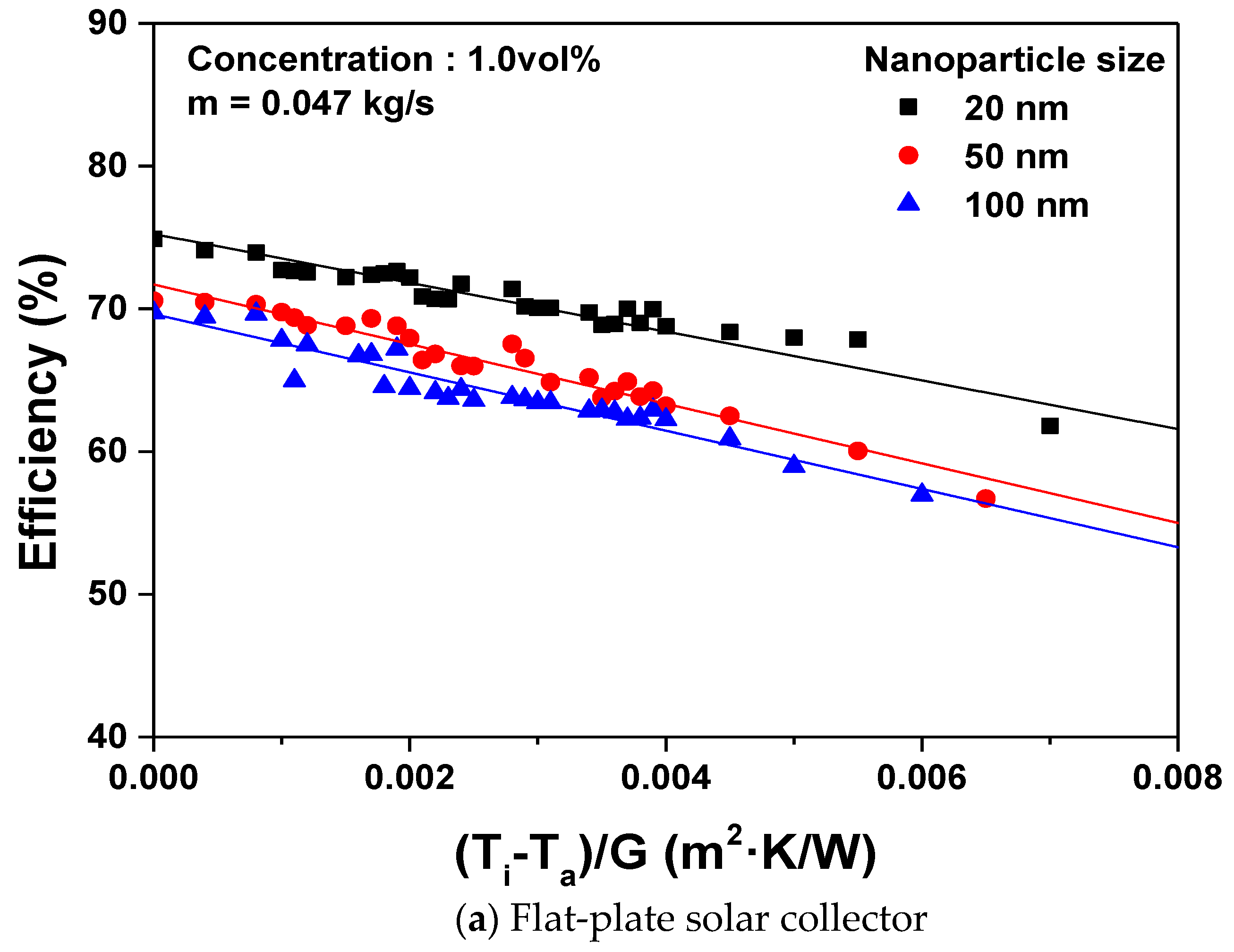 Energies 10 01911 g003a