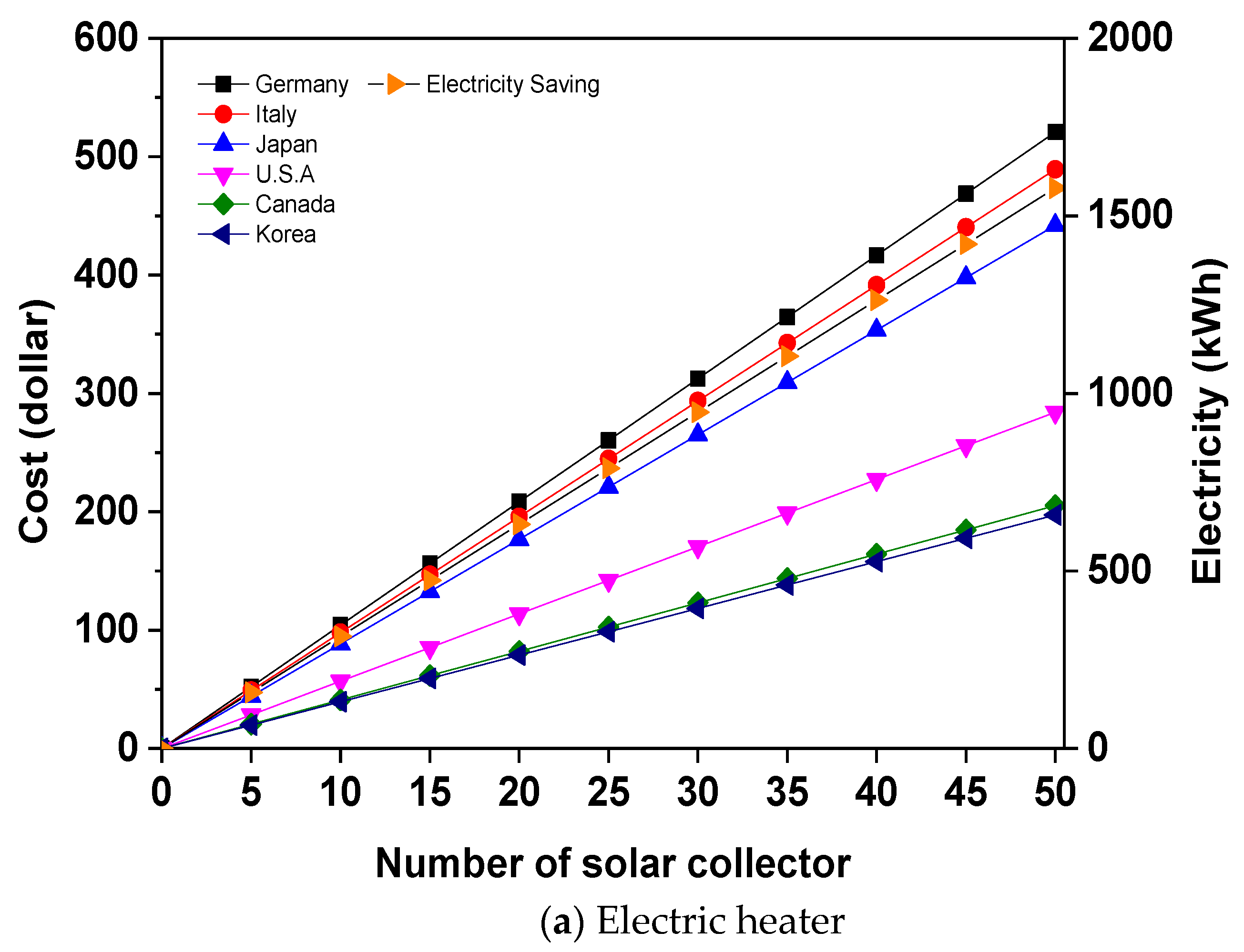 Energies 10 01911 g007a