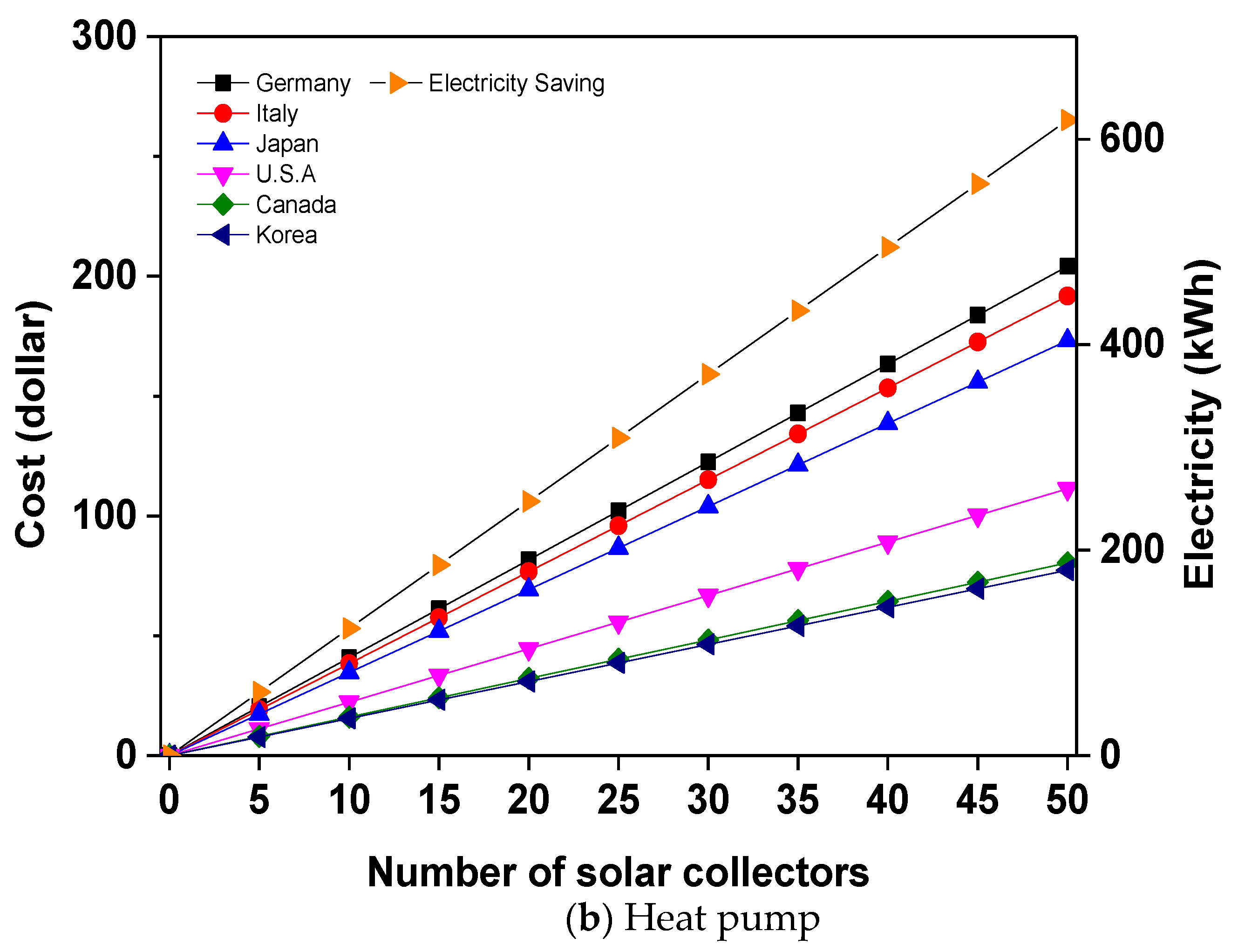 Energies 10 01911 g007b