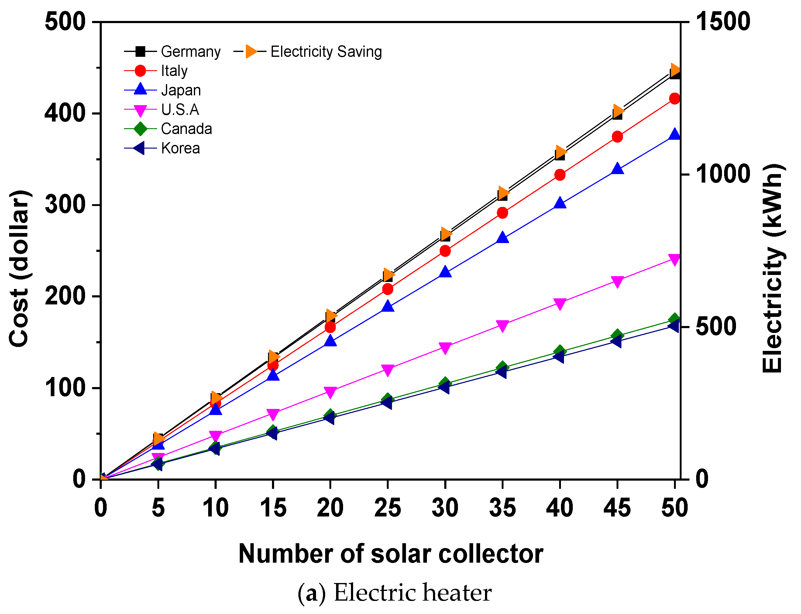 Energies 10 01911 g008a