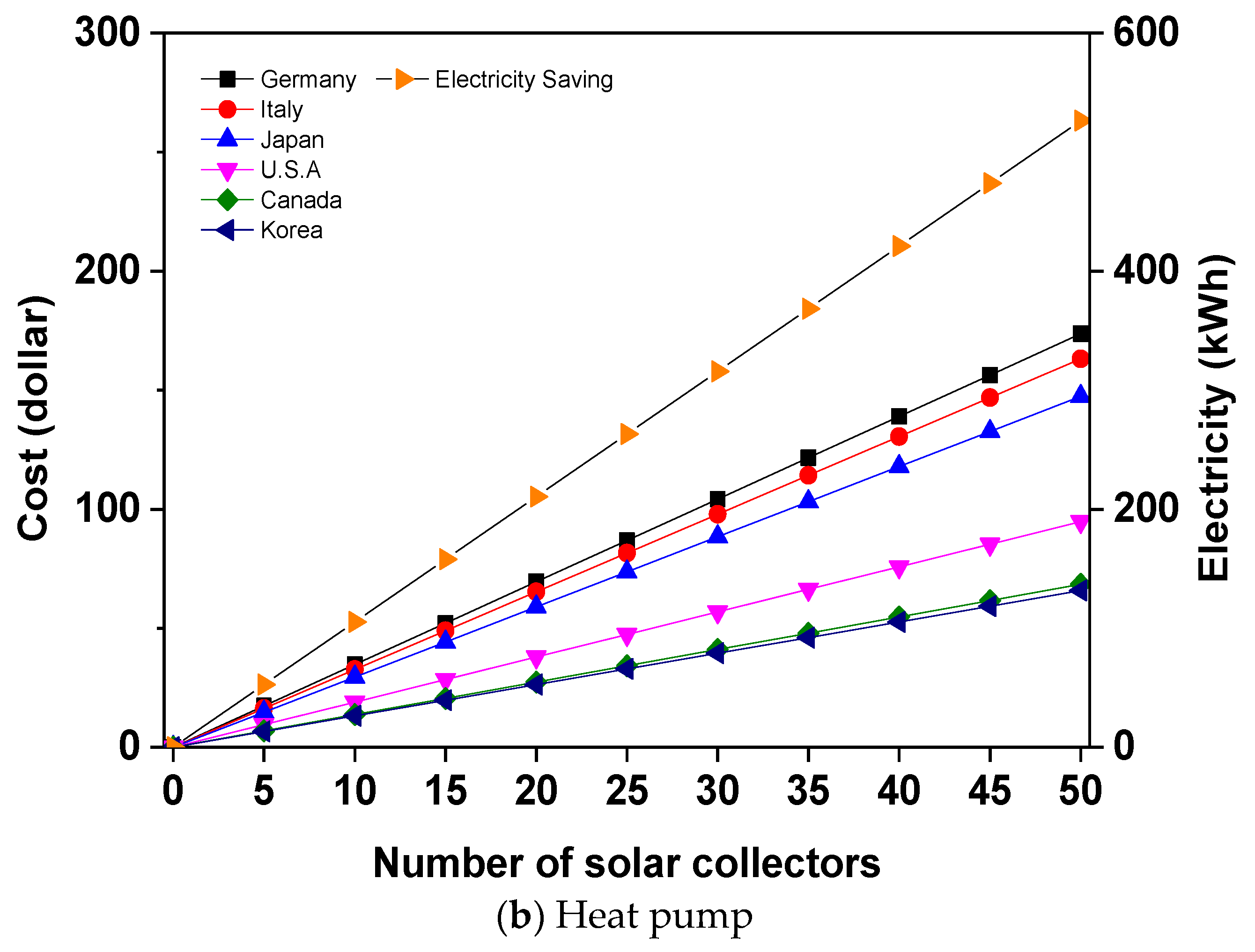 Energies 10 01911 g008b