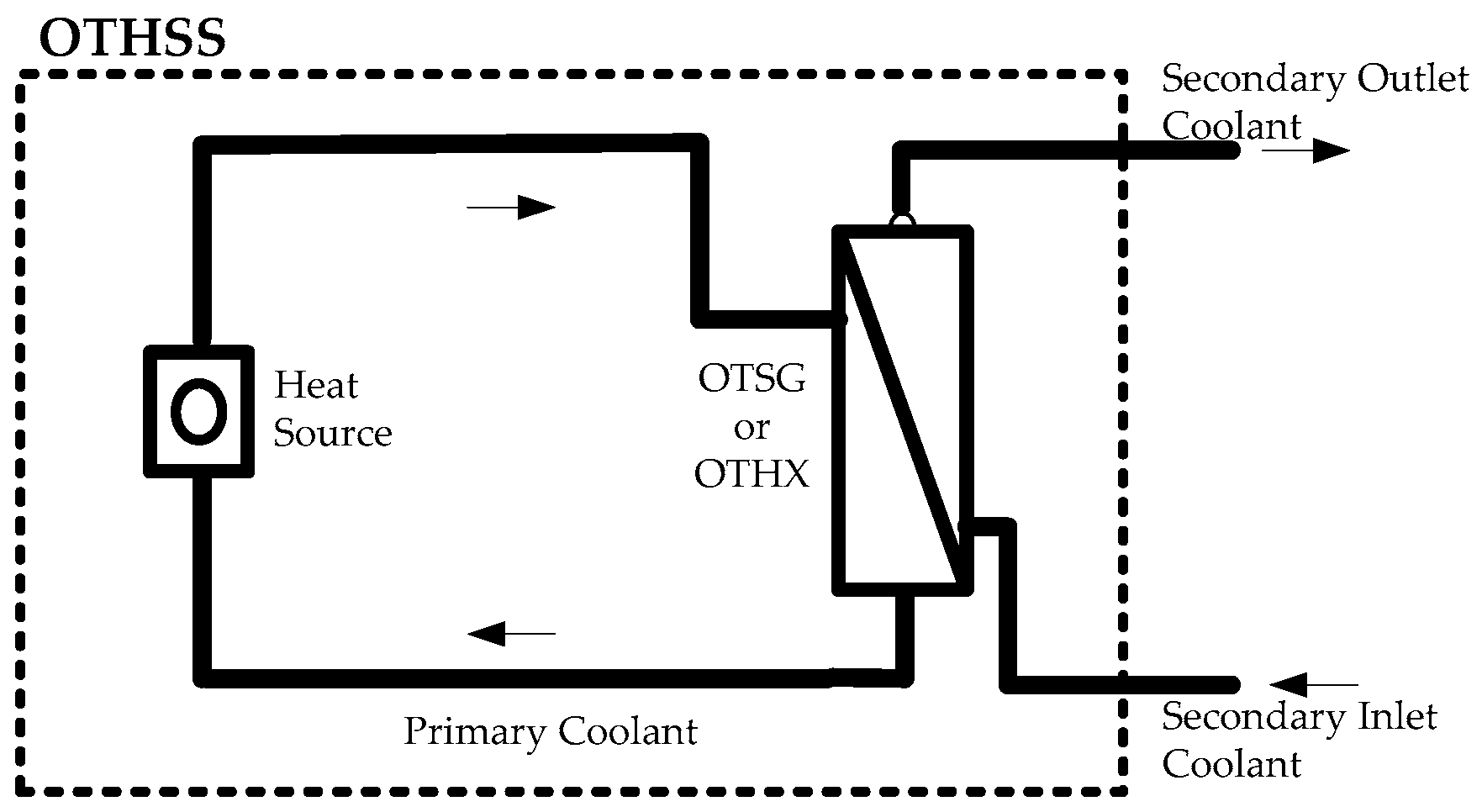 Energies 10 01912 g001
