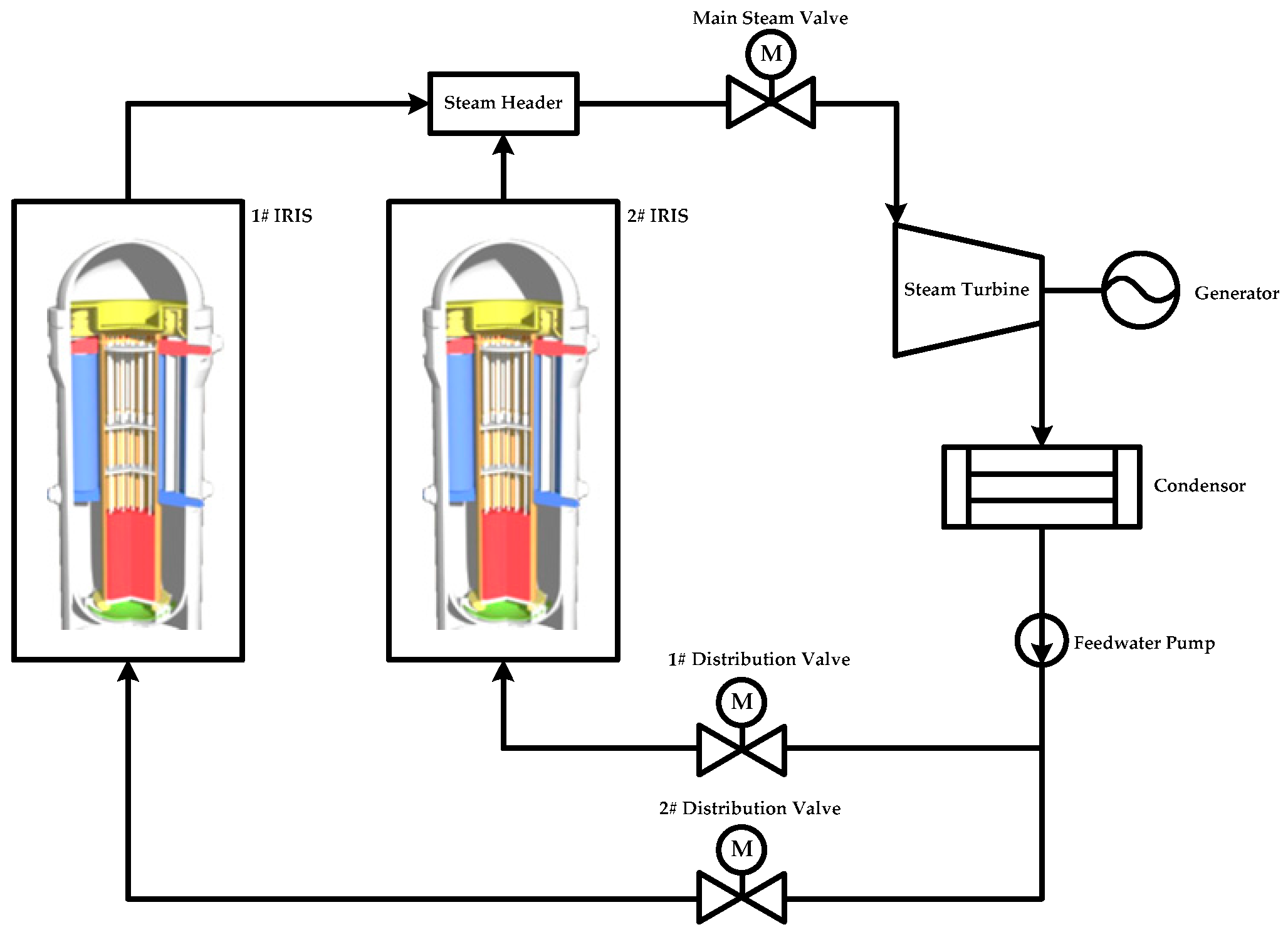 Energies 10 01912 g002