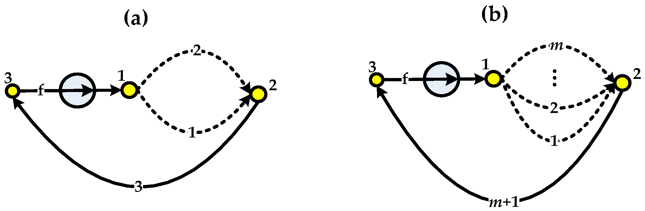 Energies 10 01912 g003