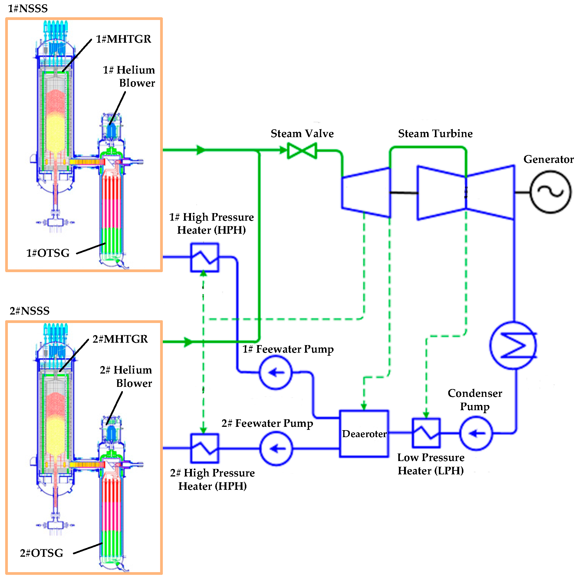 Energies 10 01912 g004