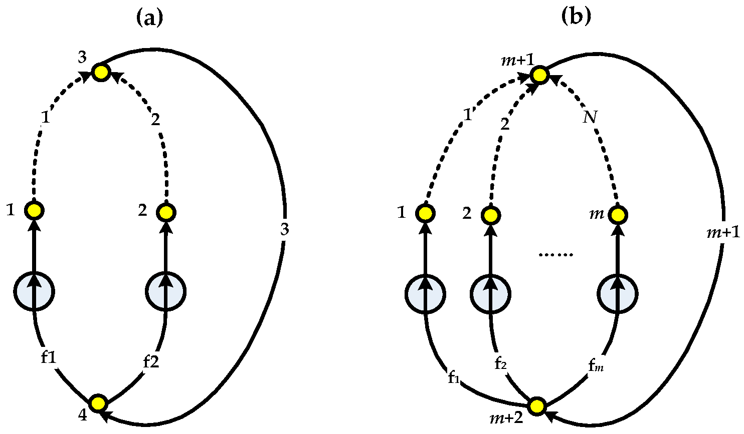 Energies 10 01912 g005