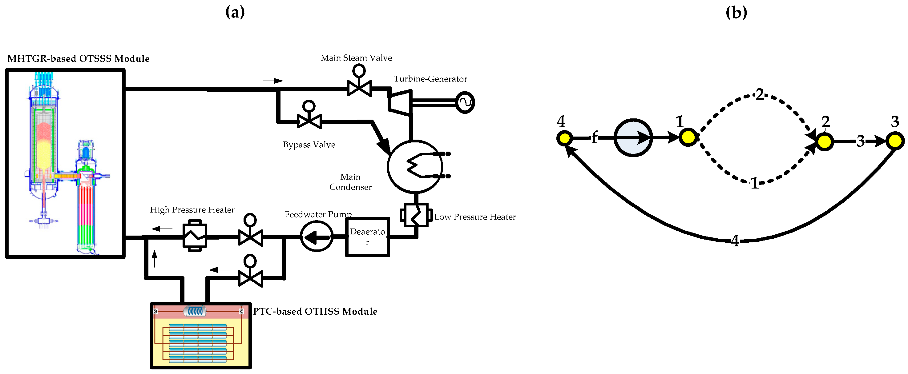Energies 10 01912 g007