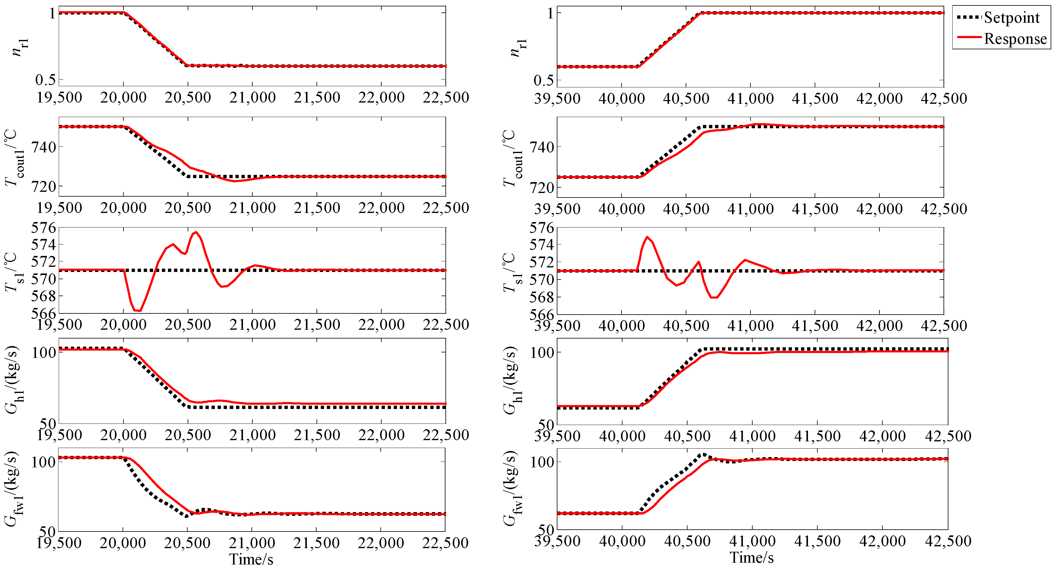 Energies 10 01912 g010