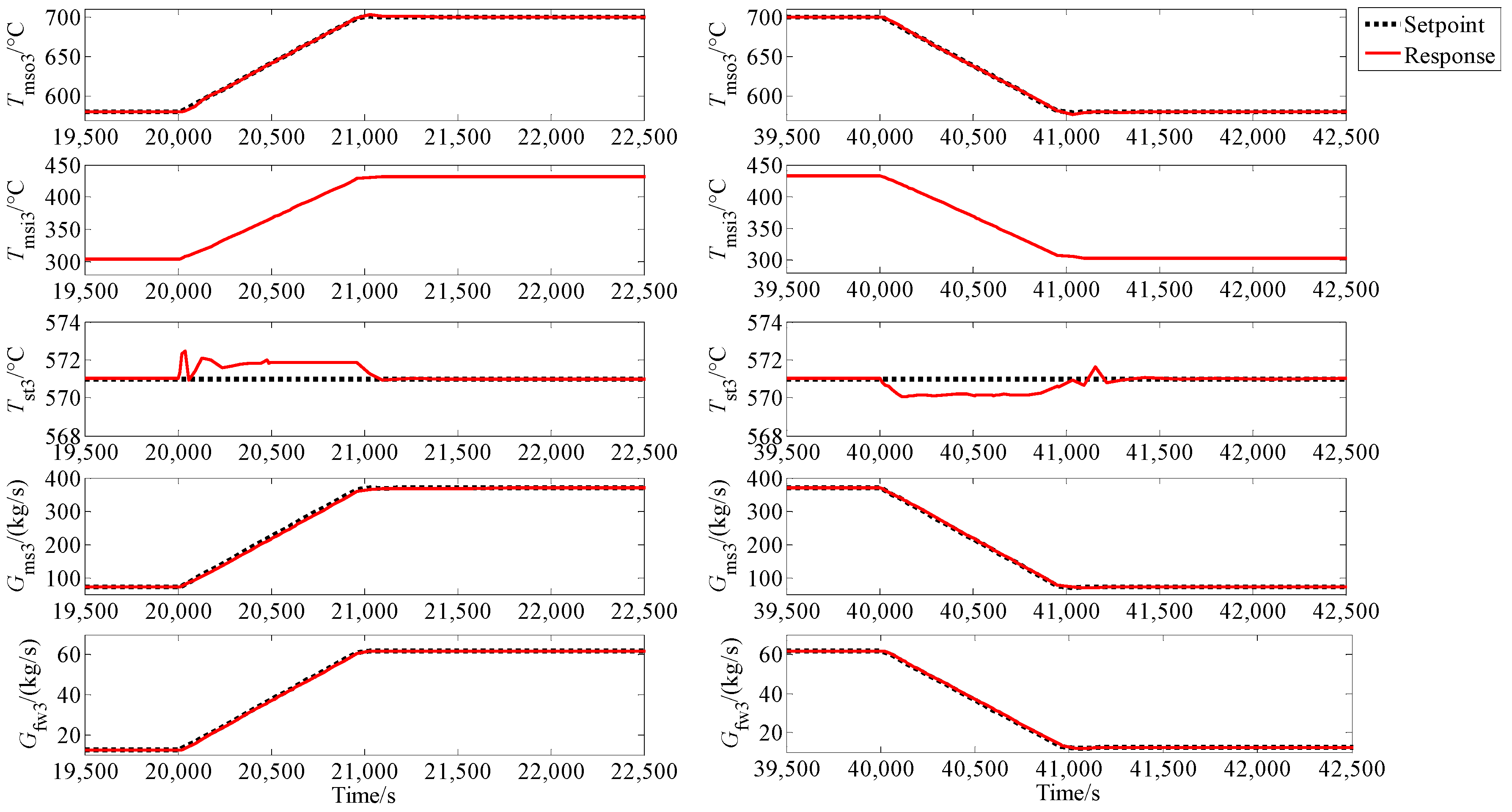 Energies 10 01912 g012