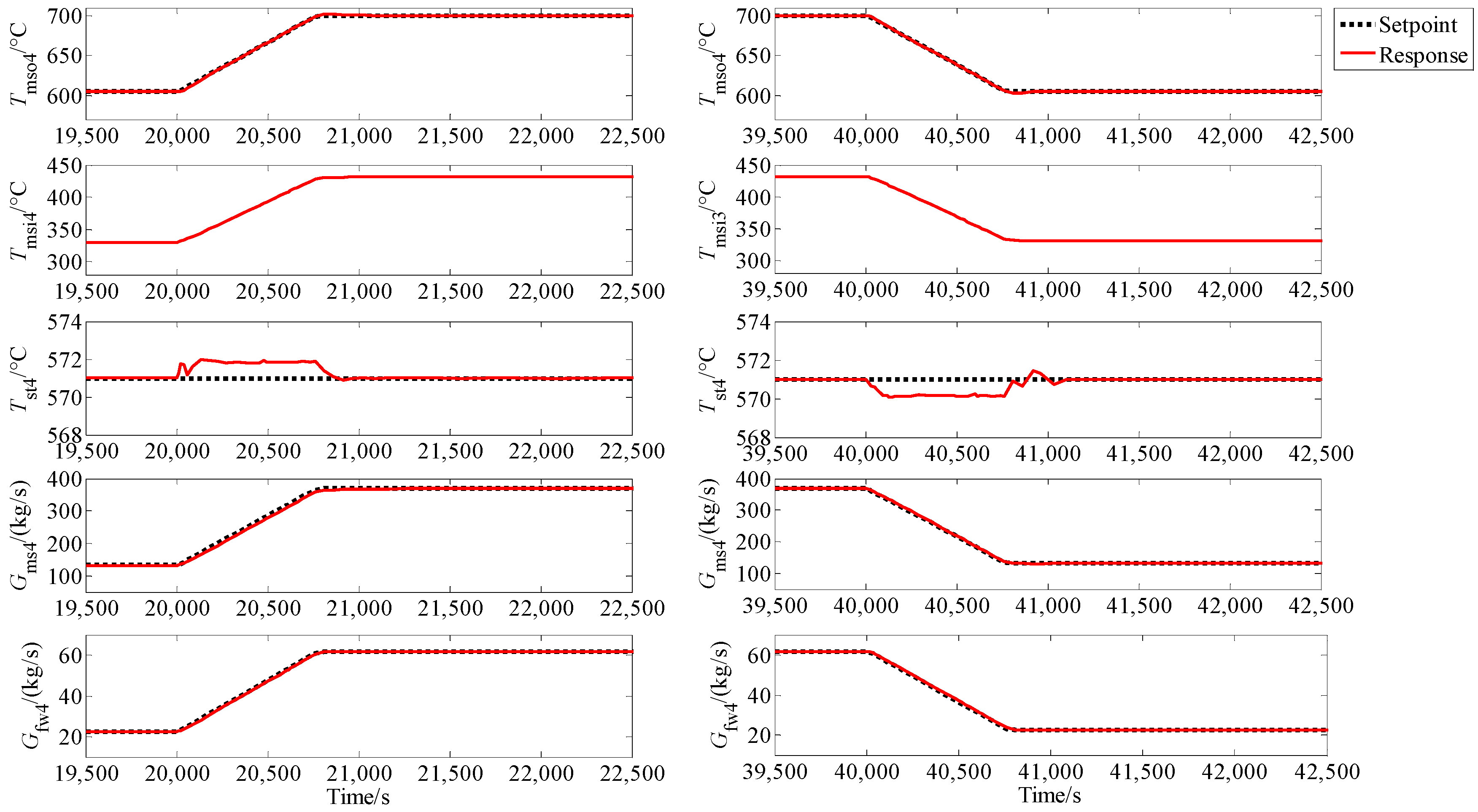 Energies 10 01912 g013
