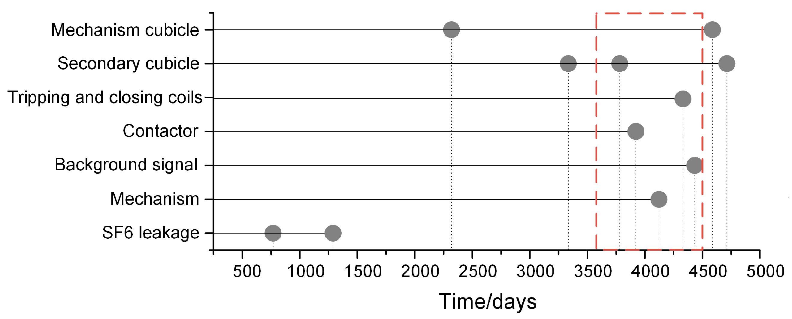 Energies 10 01913 g002