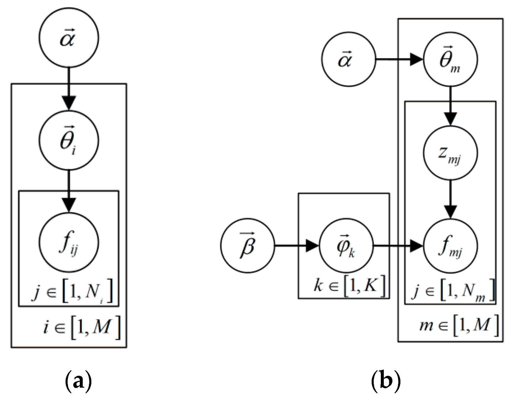 Energies 10 01913 g004