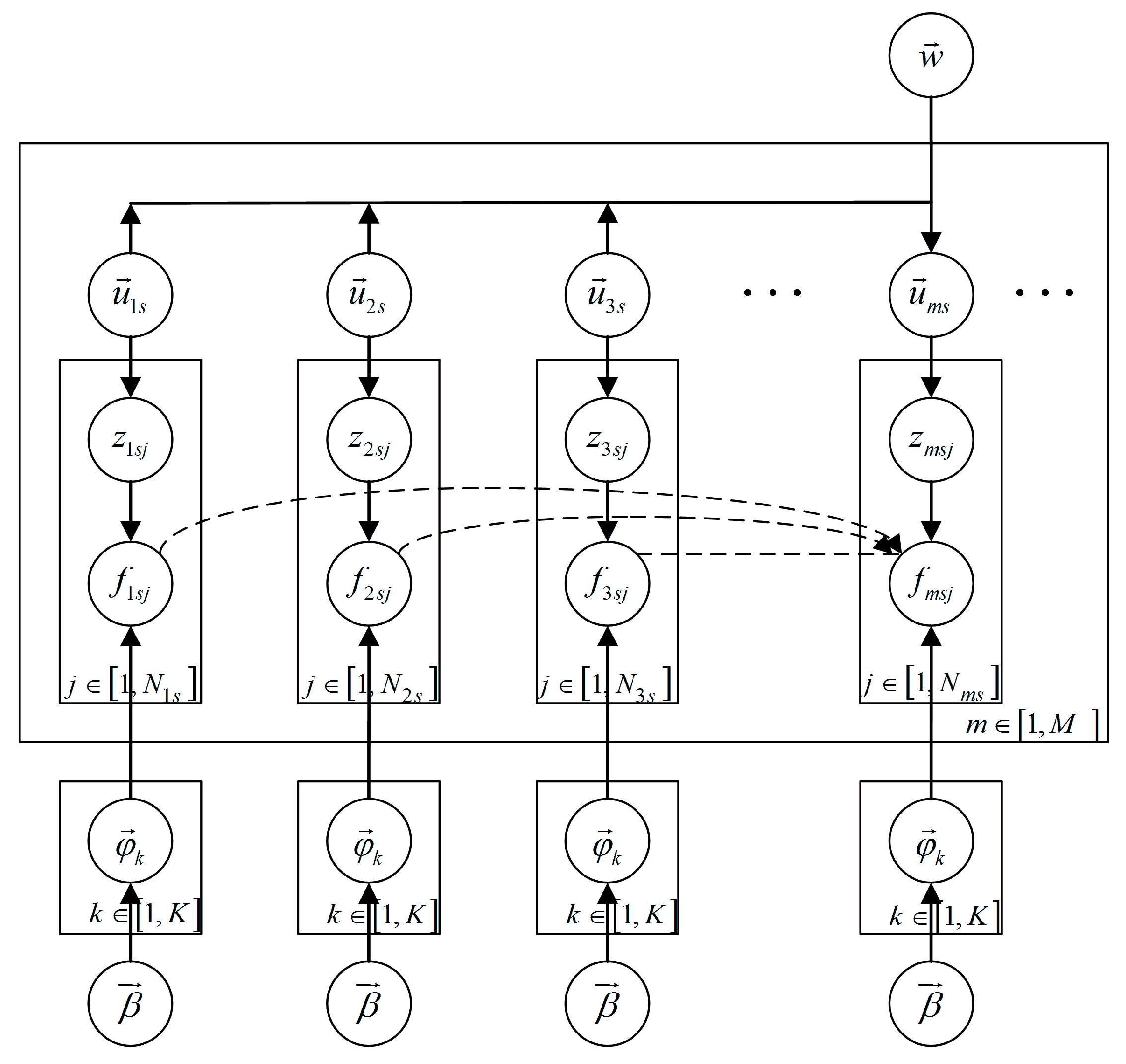 Energies 10 01913 g006